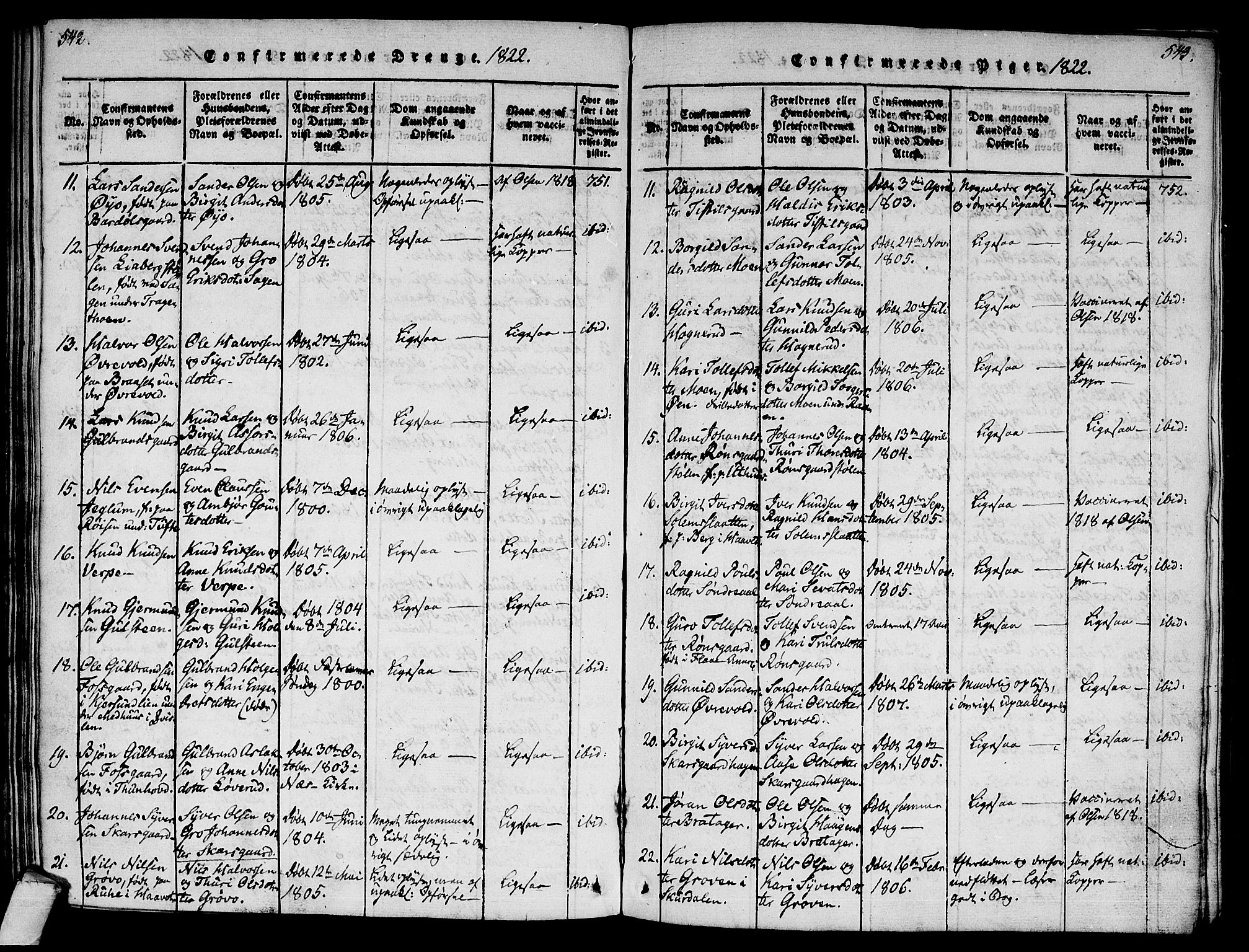 Ål kirkebøker, AV/SAKO-A-249/F/Fa/L0004: Parish register (official) no. I 4, 1815-1825, p. 542-543