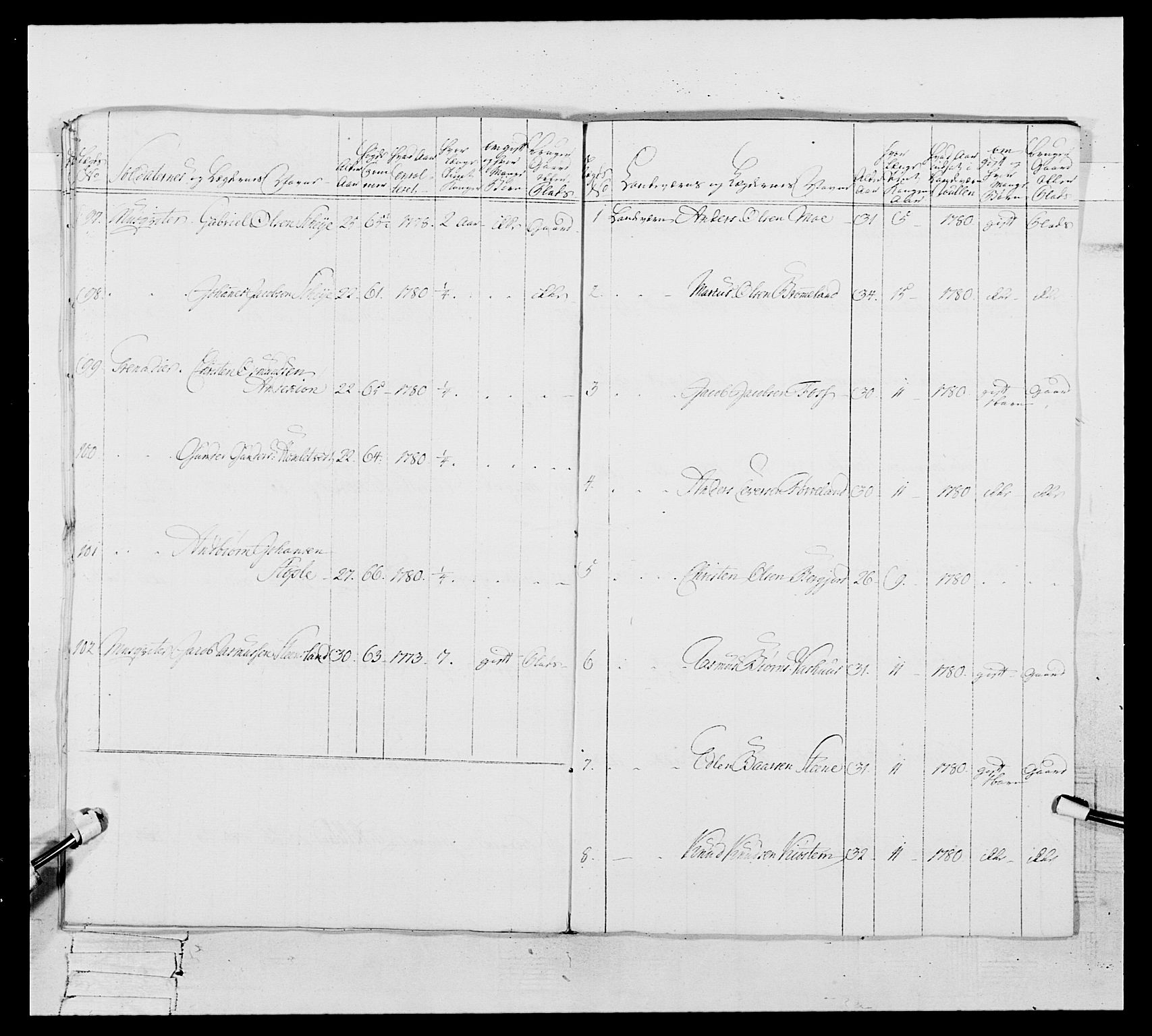 Generalitets- og kommissariatskollegiet, Det kongelige norske kommissariatskollegium, AV/RA-EA-5420/E/Eh/L0106: 2. Vesterlenske nasjonale infanteriregiment, 1774-1780, p. 545