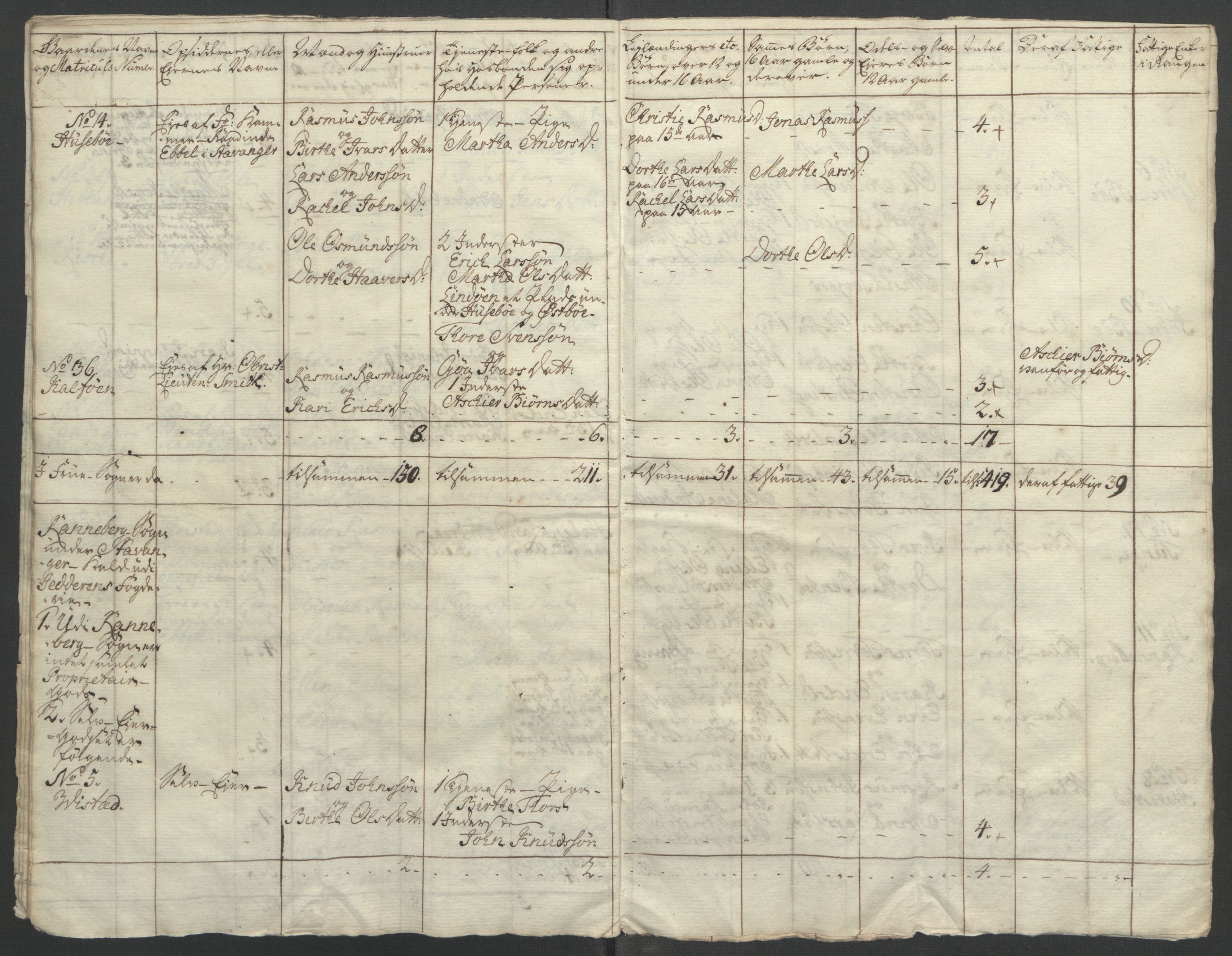 Rentekammeret inntil 1814, Reviderte regnskaper, Fogderegnskap, AV/RA-EA-4092/R46/L2835: Ekstraskatten Jæren og Dalane, 1762-1764, p. 169