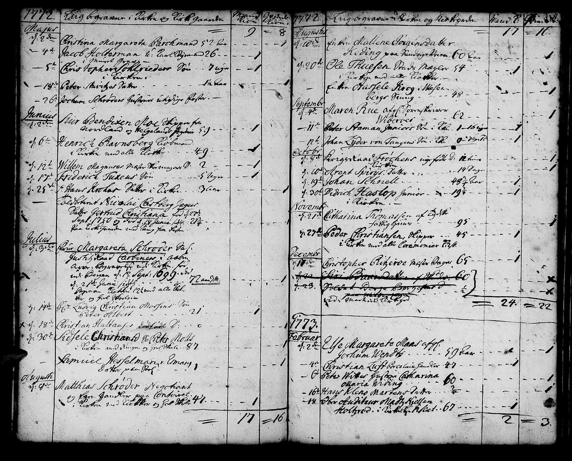 Korskirken sokneprestembete, SAB/A-76101/H/Haa/L0011: Parish register (official) no. A 11, 1731-1785, p. 148