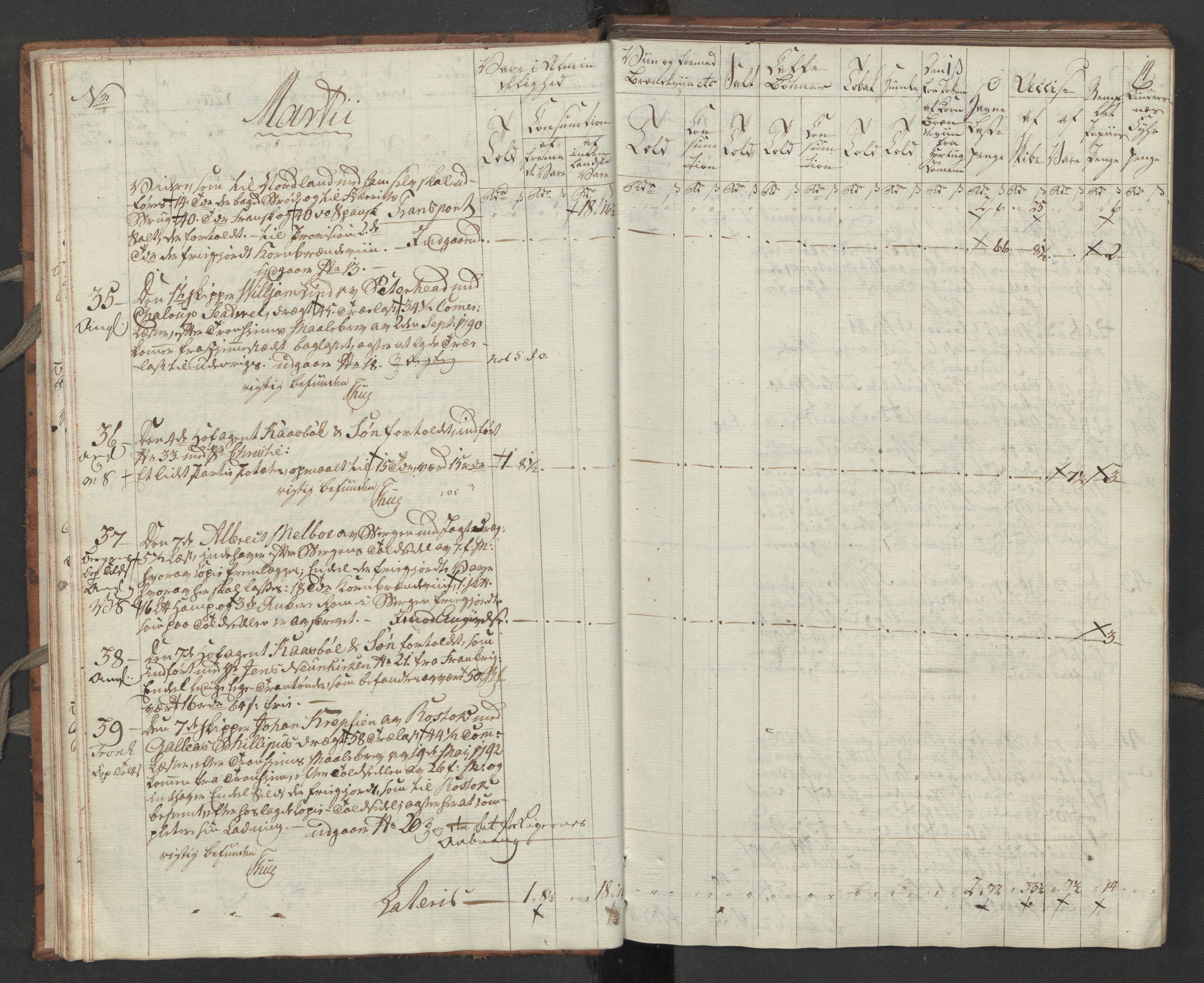 Generaltollkammeret, tollregnskaper, AV/RA-EA-5490/R32/L0051/0001: Tollregnskaper Kristiansund / Tollbok, 1794, p. 13b-14a