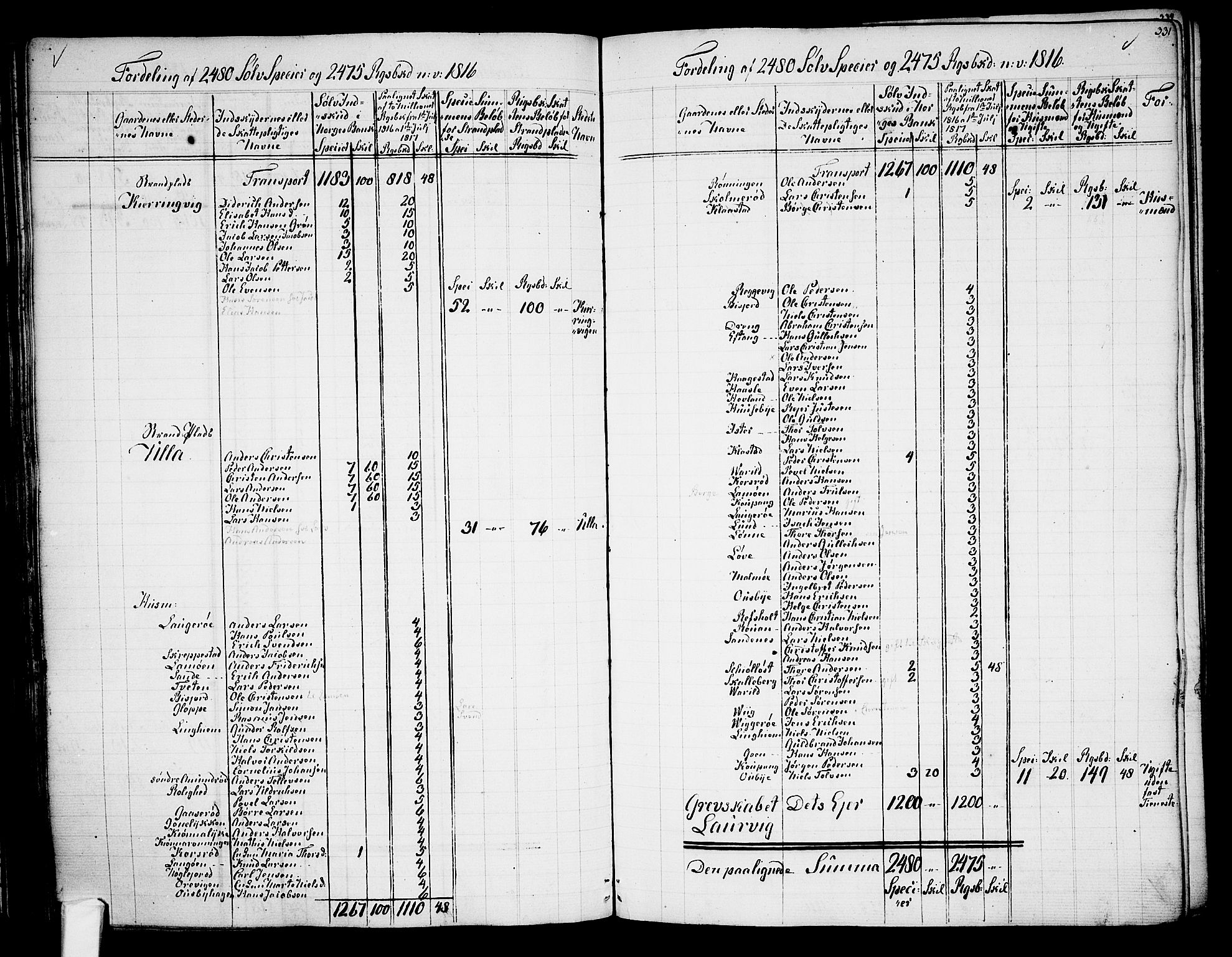 Tjølling sokneprestkontor, AV/SAKO-A-48/A/Aa/L0003: Other parish register no. 1, 1700-1813, p. 330-331