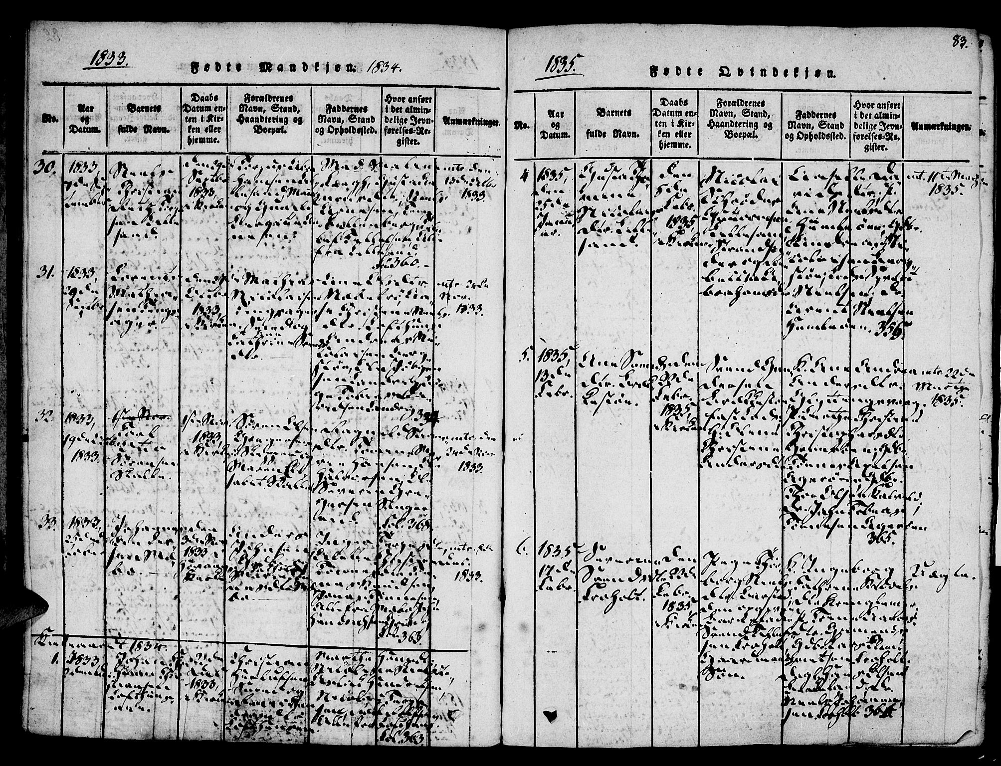 Vestre Moland sokneprestkontor, AV/SAK-1111-0046/F/Fa/Fab/L0003: Parish register (official) no. A 3, 1816-1843, p. 83