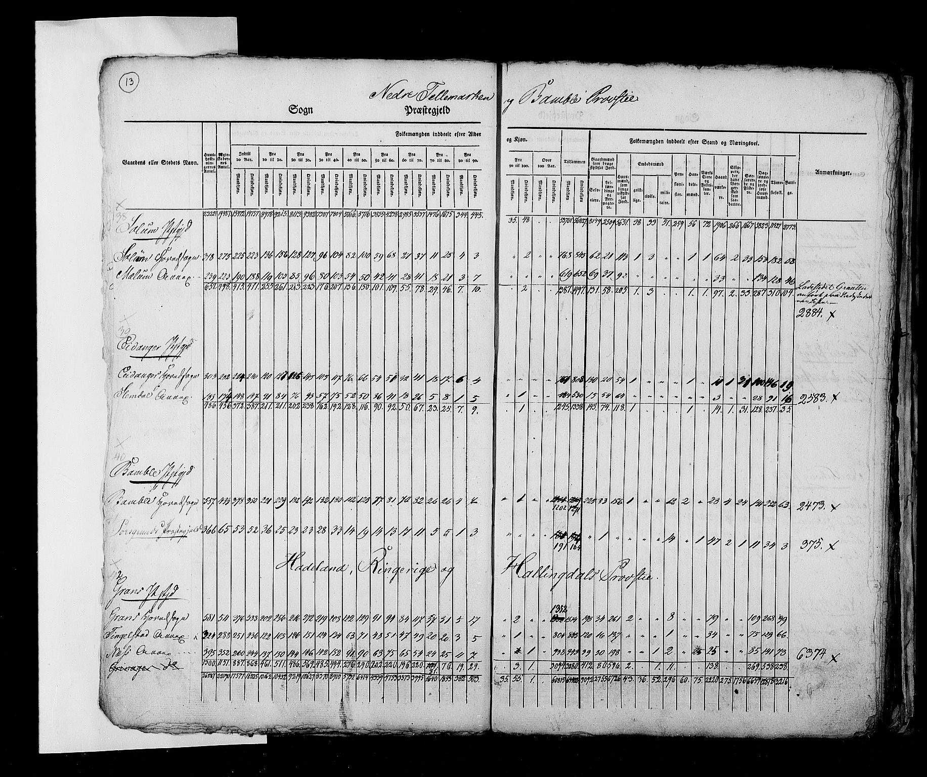 RA, Census 1825, vol. 2: Nationwide summaries, 1825, p. 13