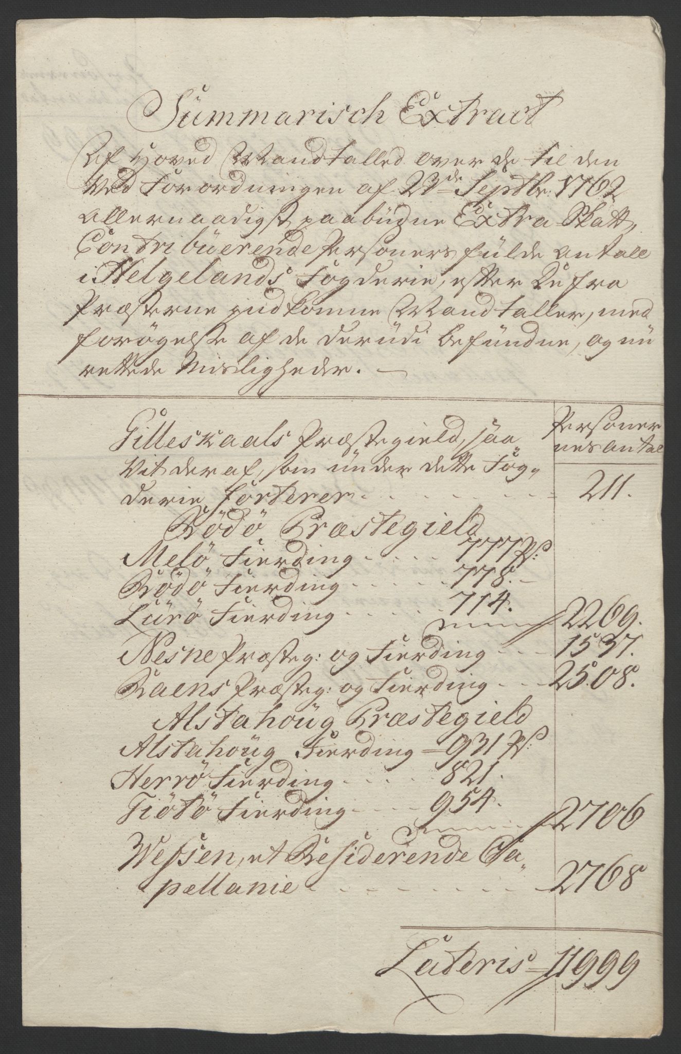 Rentekammeret inntil 1814, Reviderte regnskaper, Fogderegnskap, RA/EA-4092/R65/L4573: Ekstraskatten Helgeland, 1762-1772, p. 10