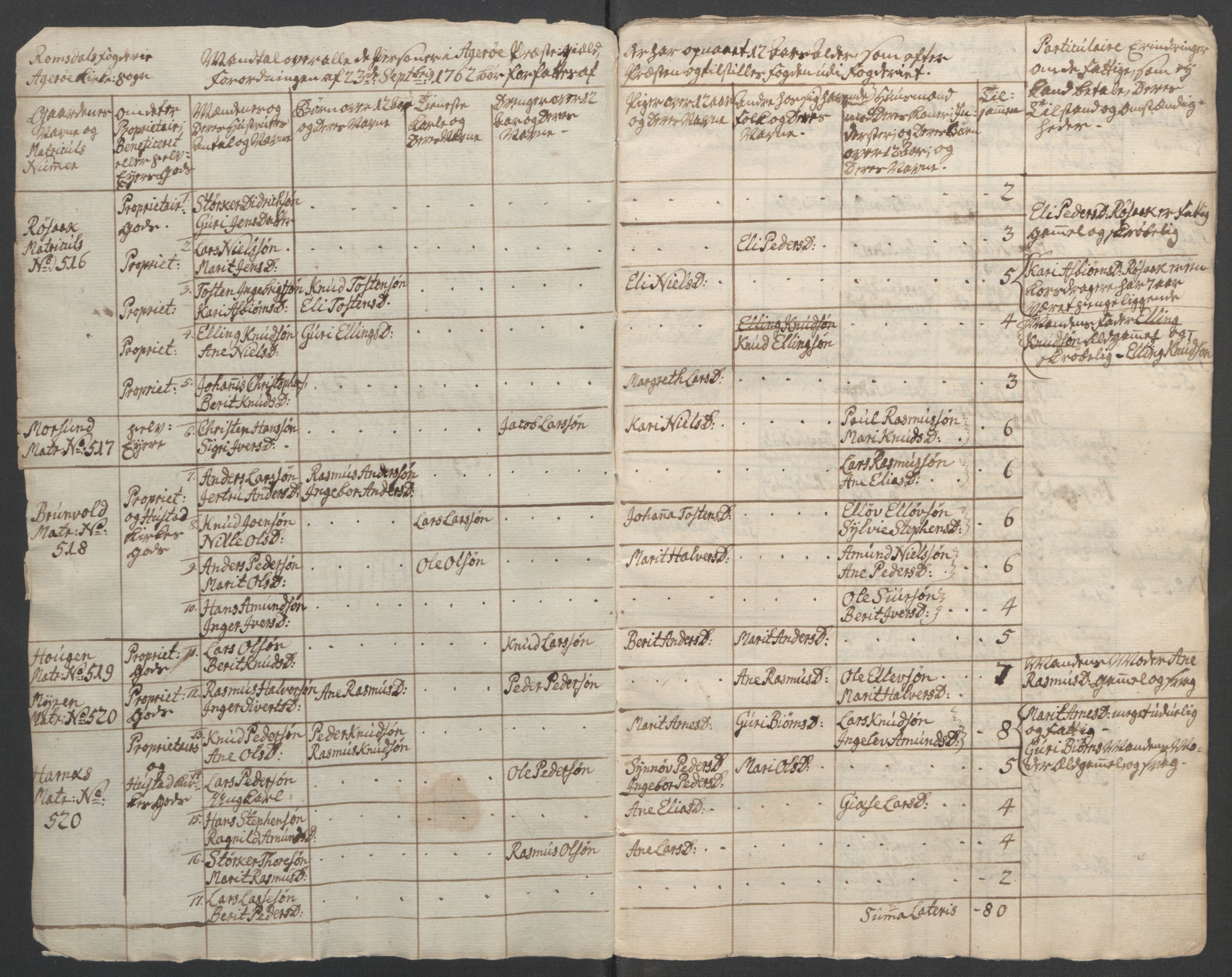 Rentekammeret inntil 1814, Reviderte regnskaper, Fogderegnskap, RA/EA-4092/R55/L3730: Ekstraskatten Romsdal, 1762-1763, p. 310