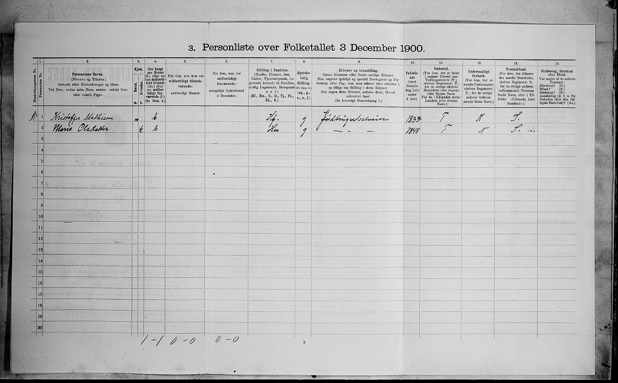 SAH, 1900 census for Sør-Aurdal, 1900, p. 362