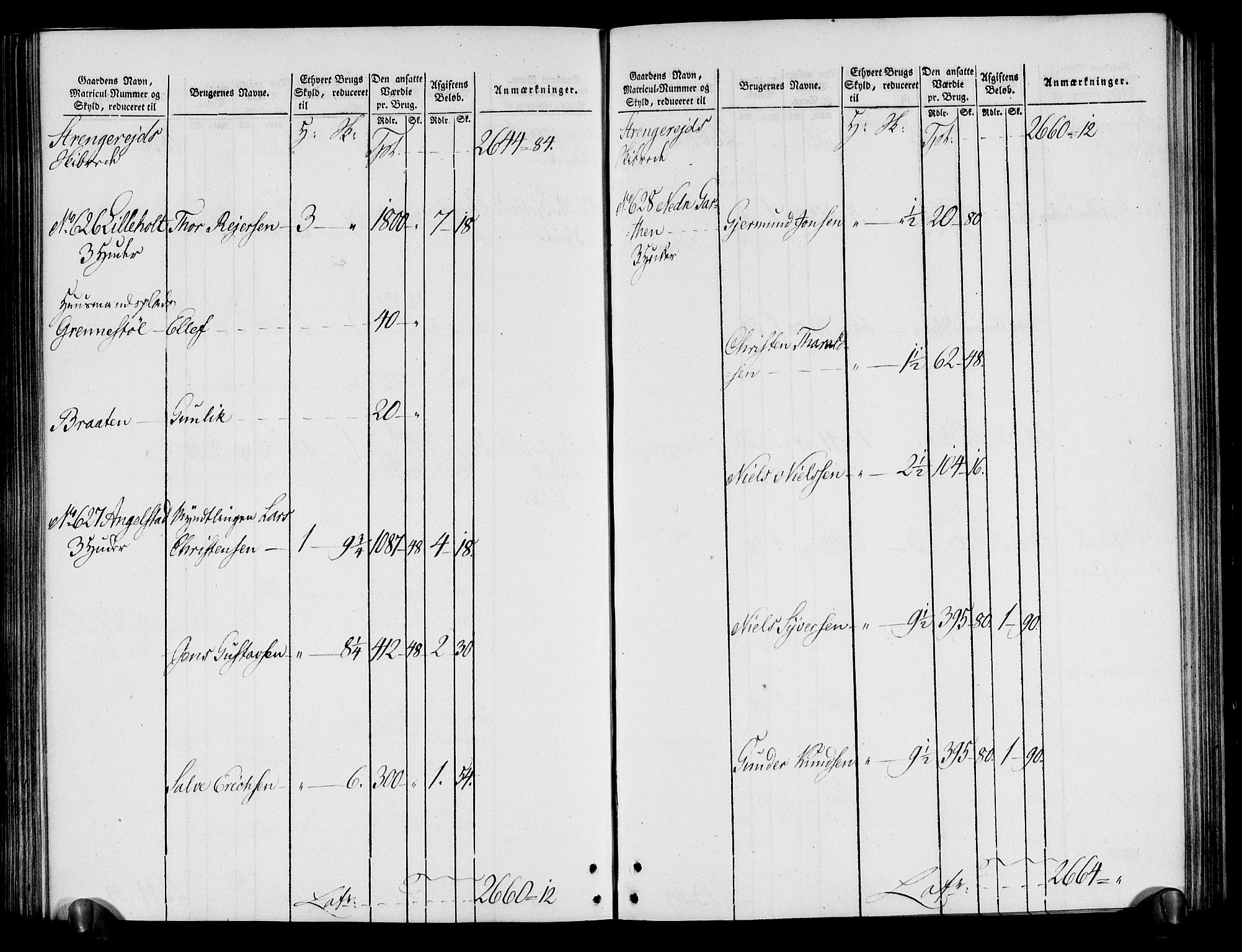 Rentekammeret inntil 1814, Realistisk ordnet avdeling, AV/RA-EA-4070/N/Ne/Nea/L0080: Nedenes fogderi. Oppebørselsregister, 1803-1804, p. 196