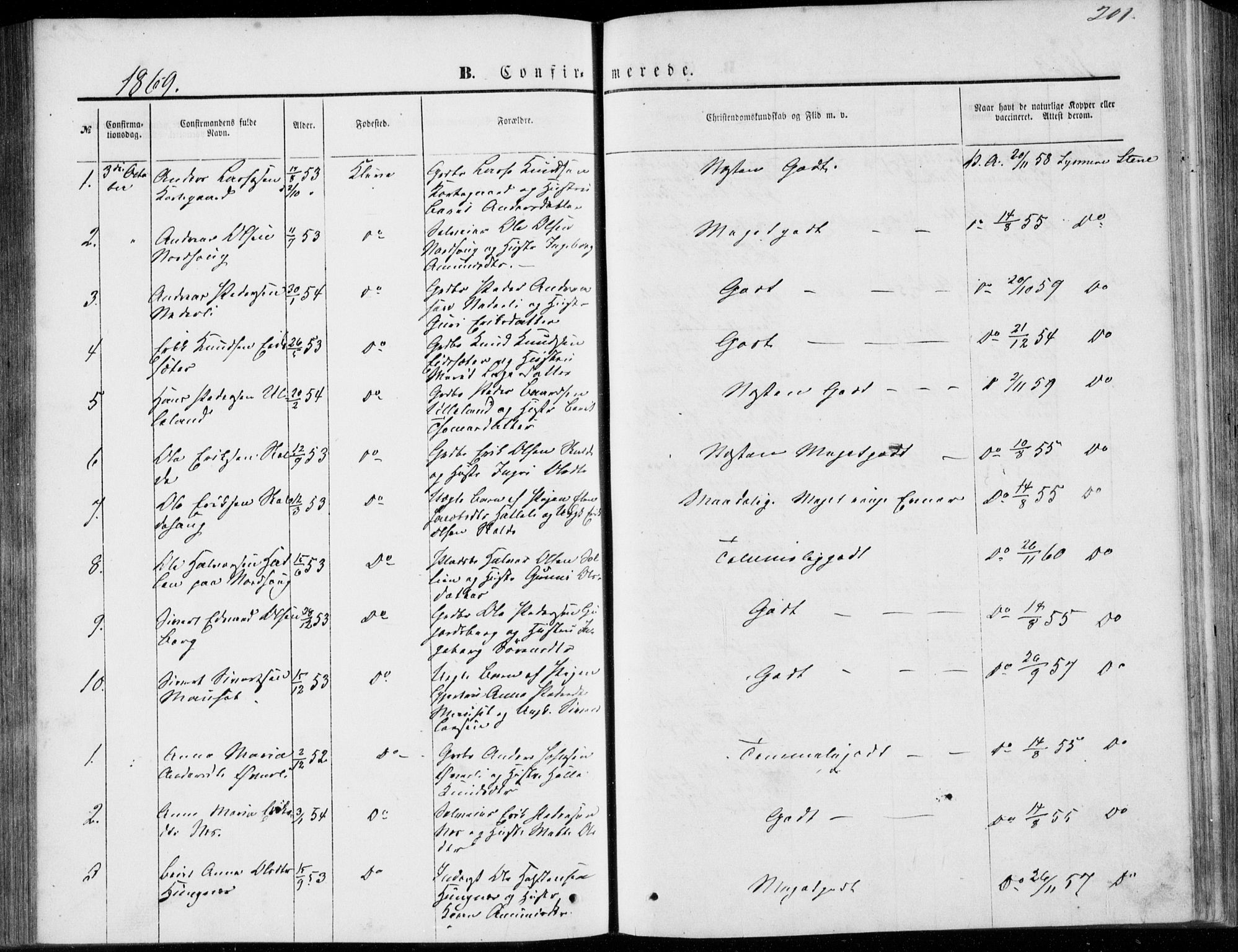 Ministerialprotokoller, klokkerbøker og fødselsregistre - Møre og Romsdal, SAT/A-1454/557/L0681: Parish register (official) no. 557A03, 1869-1886, p. 201