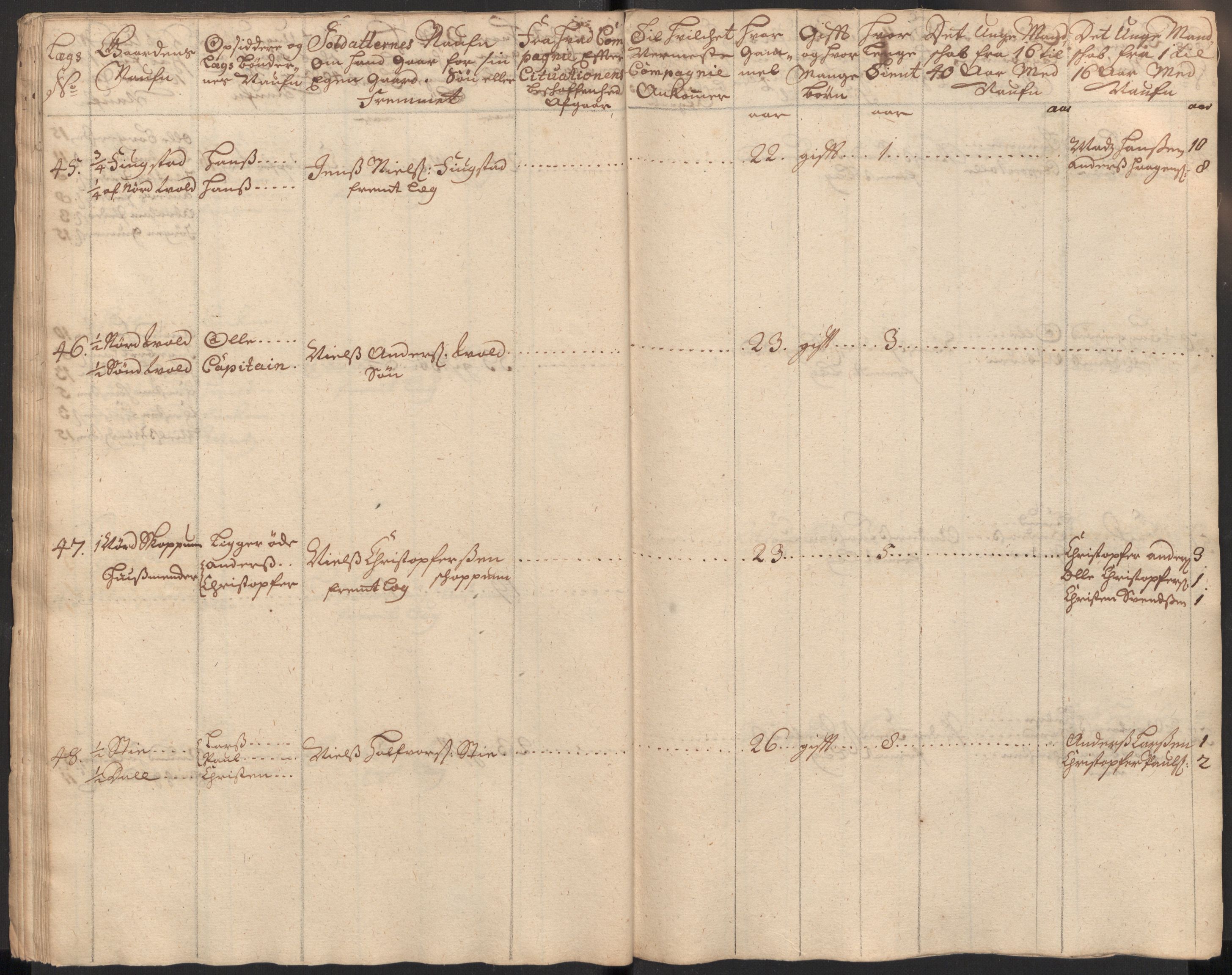 Rentekammeret inntil 1814, Realistisk ordnet avdeling, RA/EA-4070/Ki/L0015: [S14]: Hovedlegdsruller, 1726, p. 140