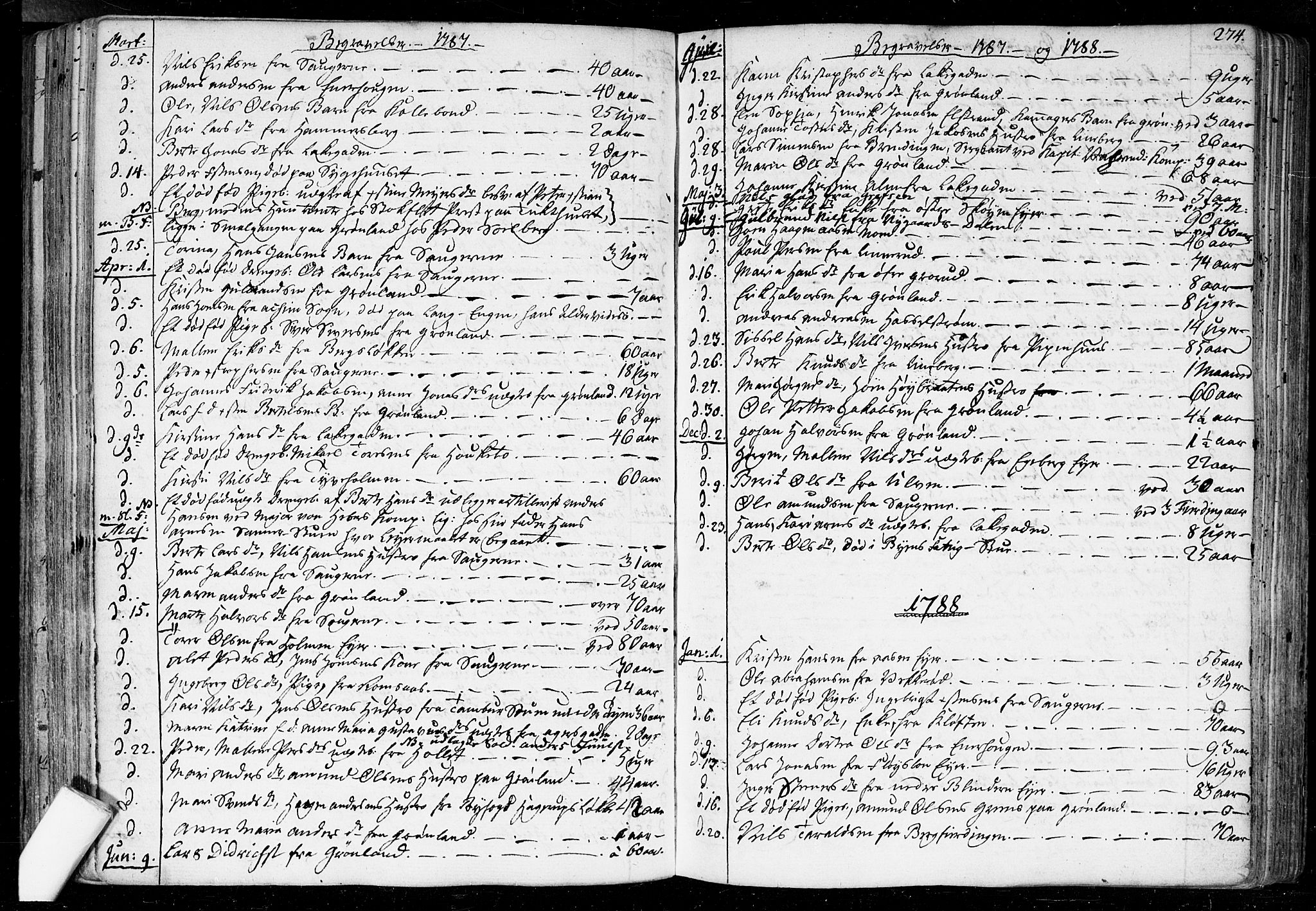 Aker prestekontor kirkebøker, SAO/A-10861/F/L0010: Parish register (official) no. 10, 1786-1809, p. 274