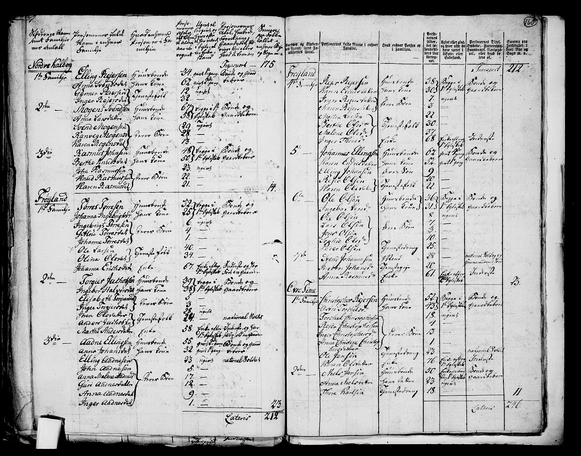 RA, 1801 census for 1121P Lye, 1801, p. 159b-160a