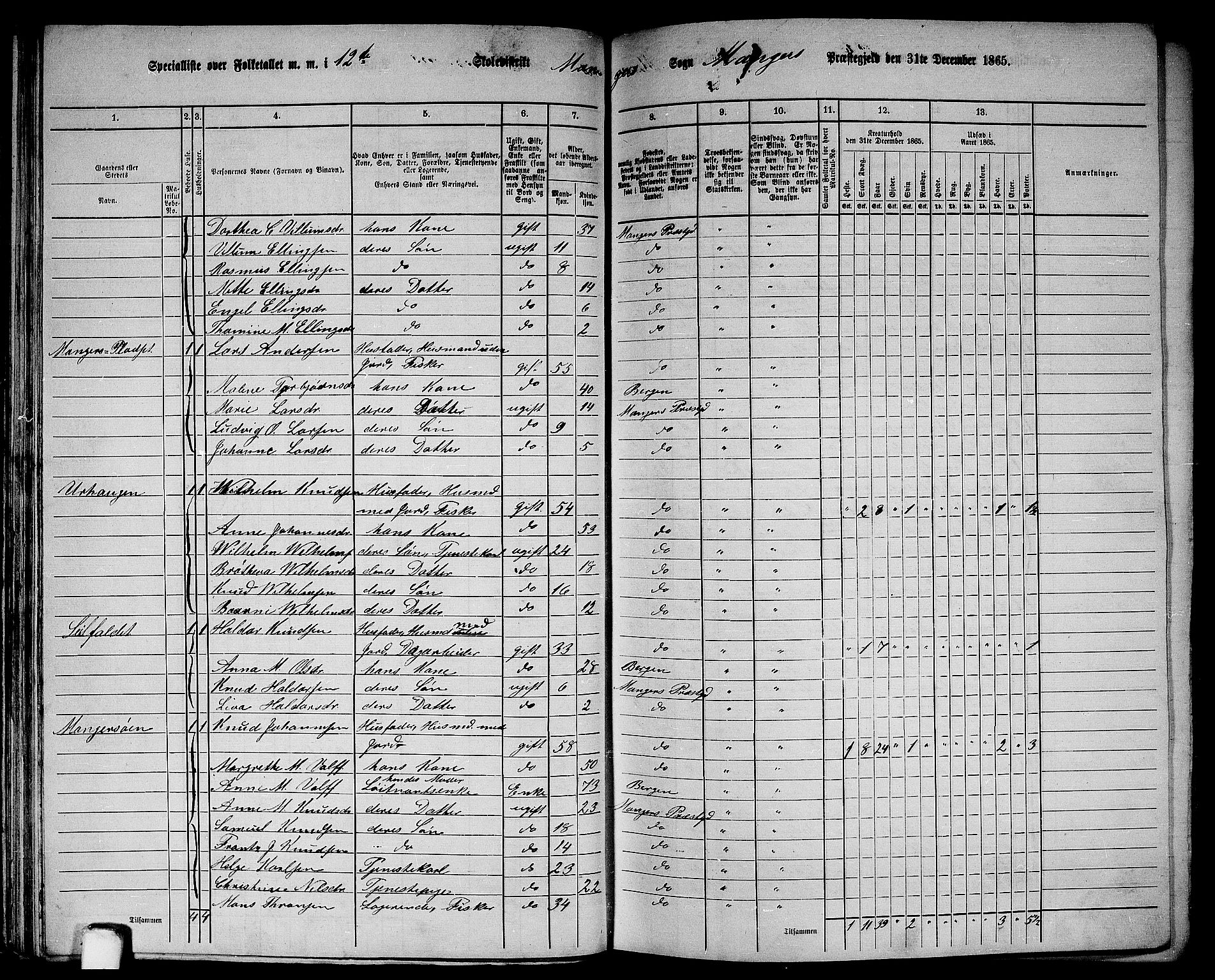 RA, 1865 census for Manger, 1865, p. 57