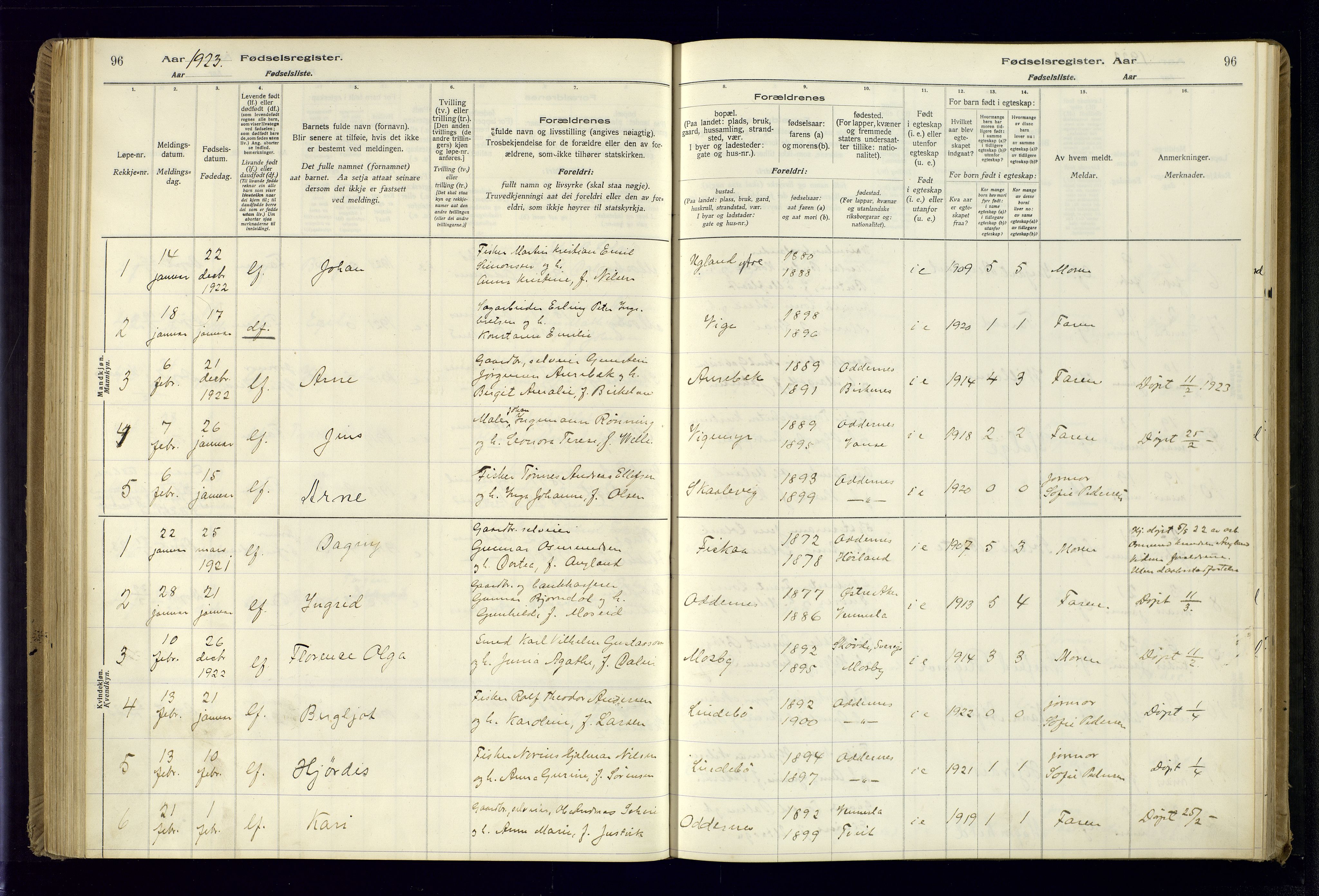 Oddernes sokneprestkontor, AV/SAK-1111-0033/J/Ja/L0001: Birth register no. 1, 1916-1935, p. 96