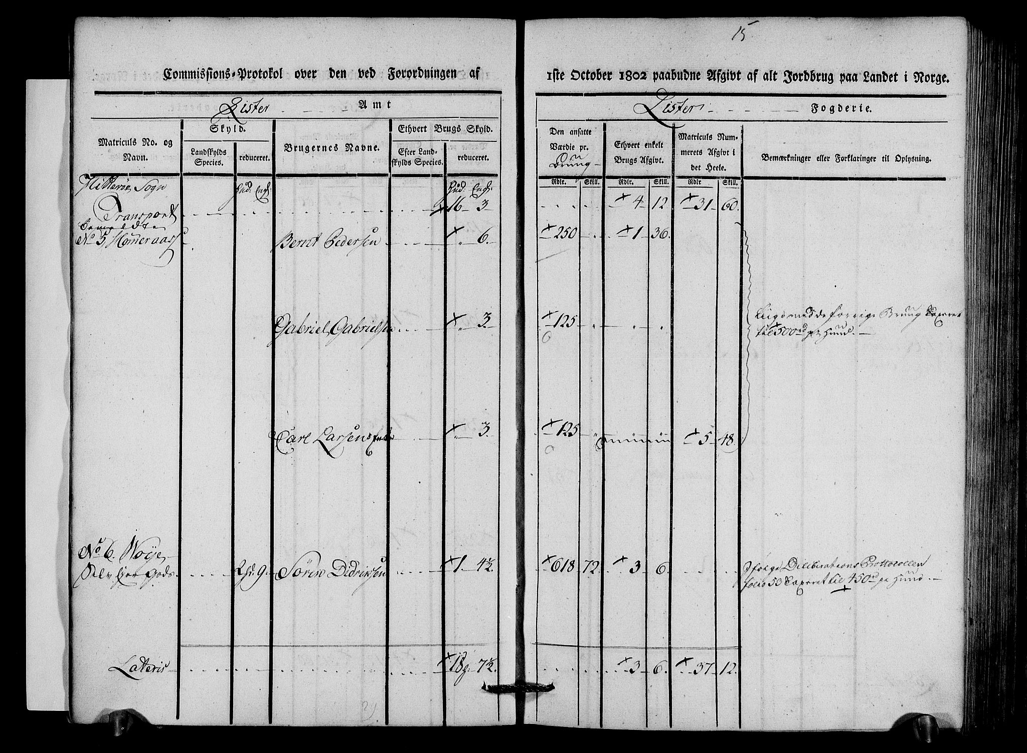 Rentekammeret inntil 1814, Realistisk ordnet avdeling, AV/RA-EA-4070/N/Ne/Nea/L0092: Lista fogderi. Kommisjonsprotokoll "Nr. 1", for Hidra, Nes, Bakke, Tonstad, Gyland, Feda og Liknes sogn, 1803, p. 10