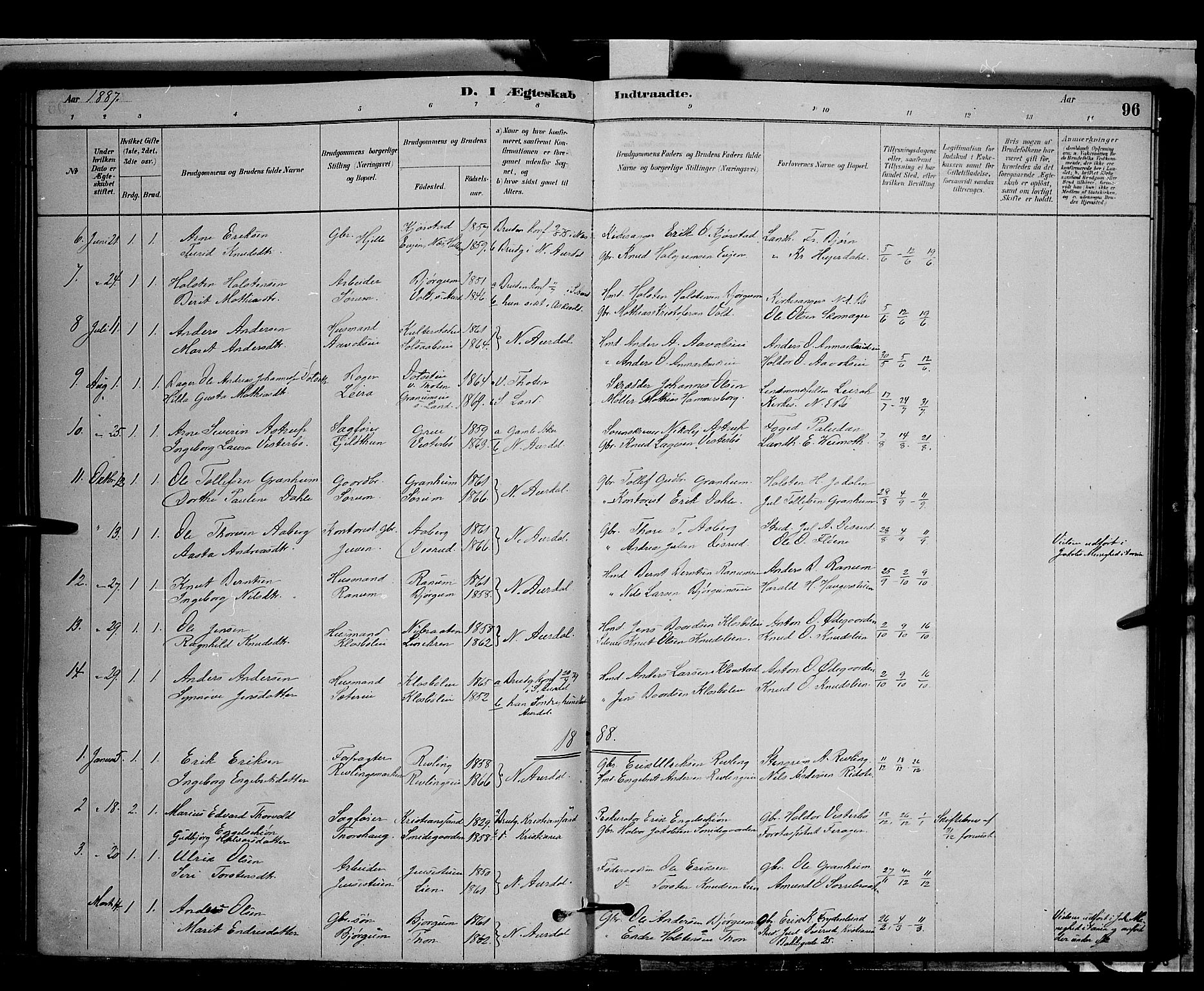 Nord-Aurdal prestekontor, SAH/PREST-132/H/Ha/Hab/L0006: Parish register (copy) no. 6, 1878-1892, p. 96