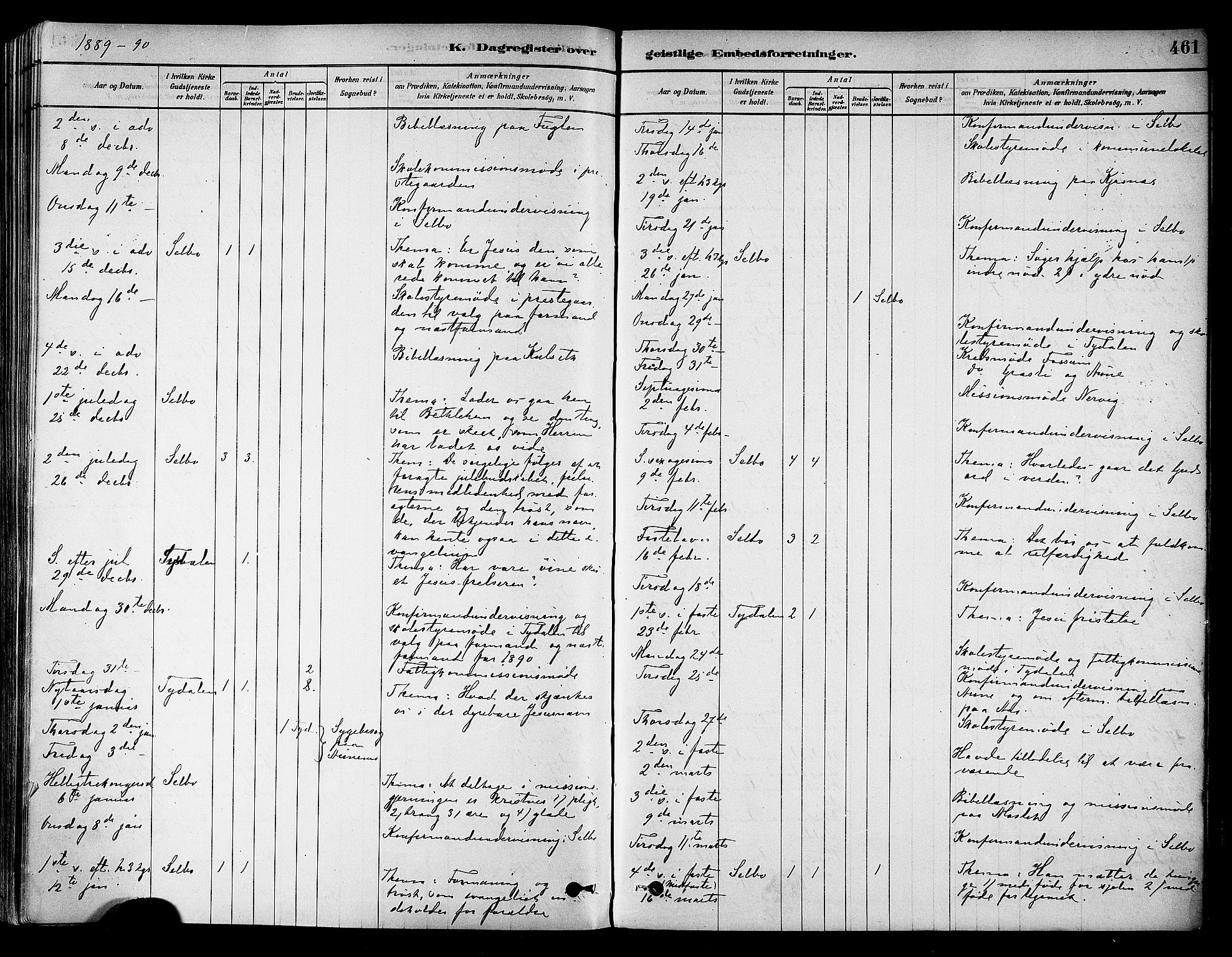 Ministerialprotokoller, klokkerbøker og fødselsregistre - Sør-Trøndelag, SAT/A-1456/695/L1148: Parish register (official) no. 695A08, 1878-1891, p. 461