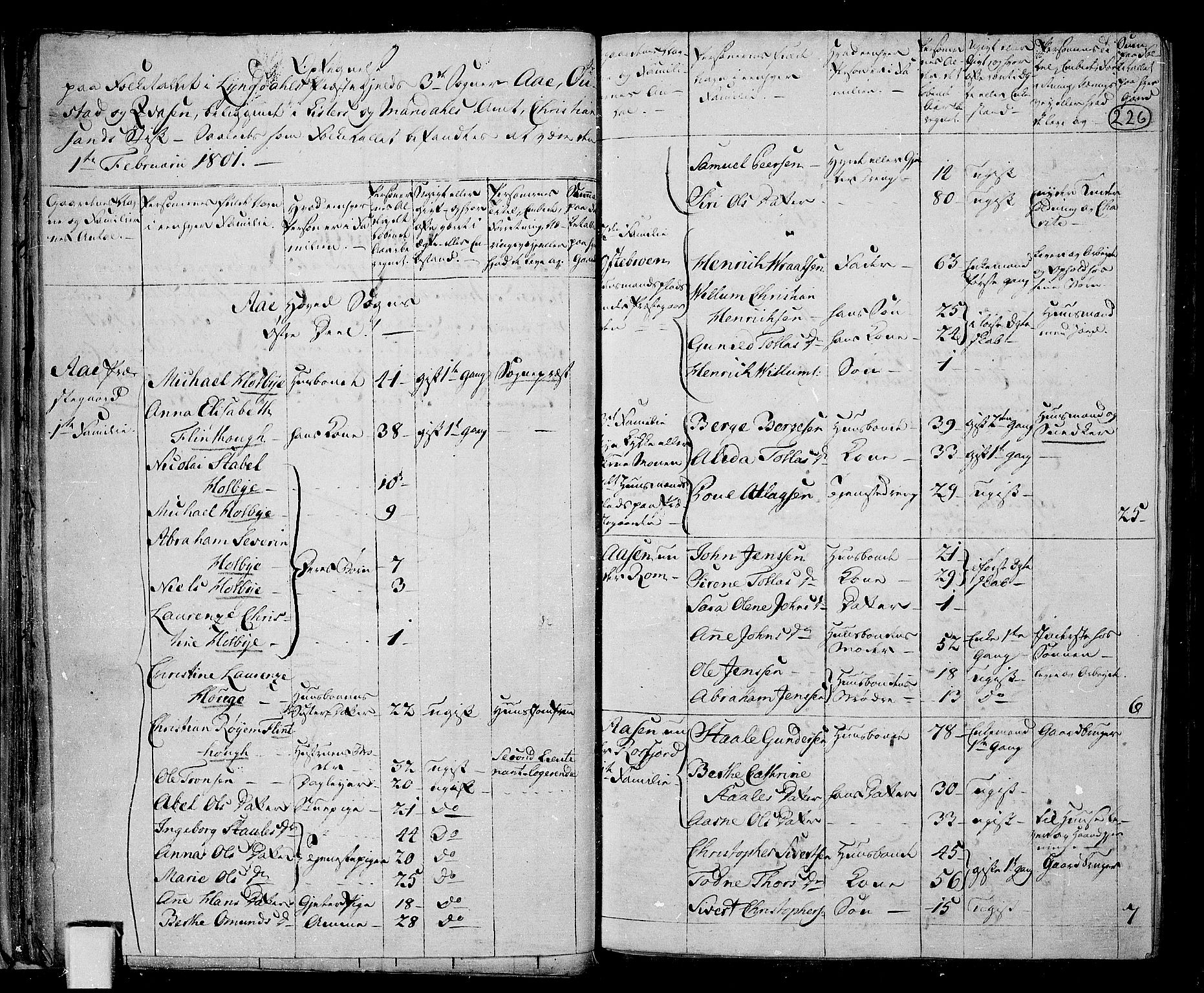 RA, 1801 census for 1032P Lyngdal, 1801, p. 225b-226a