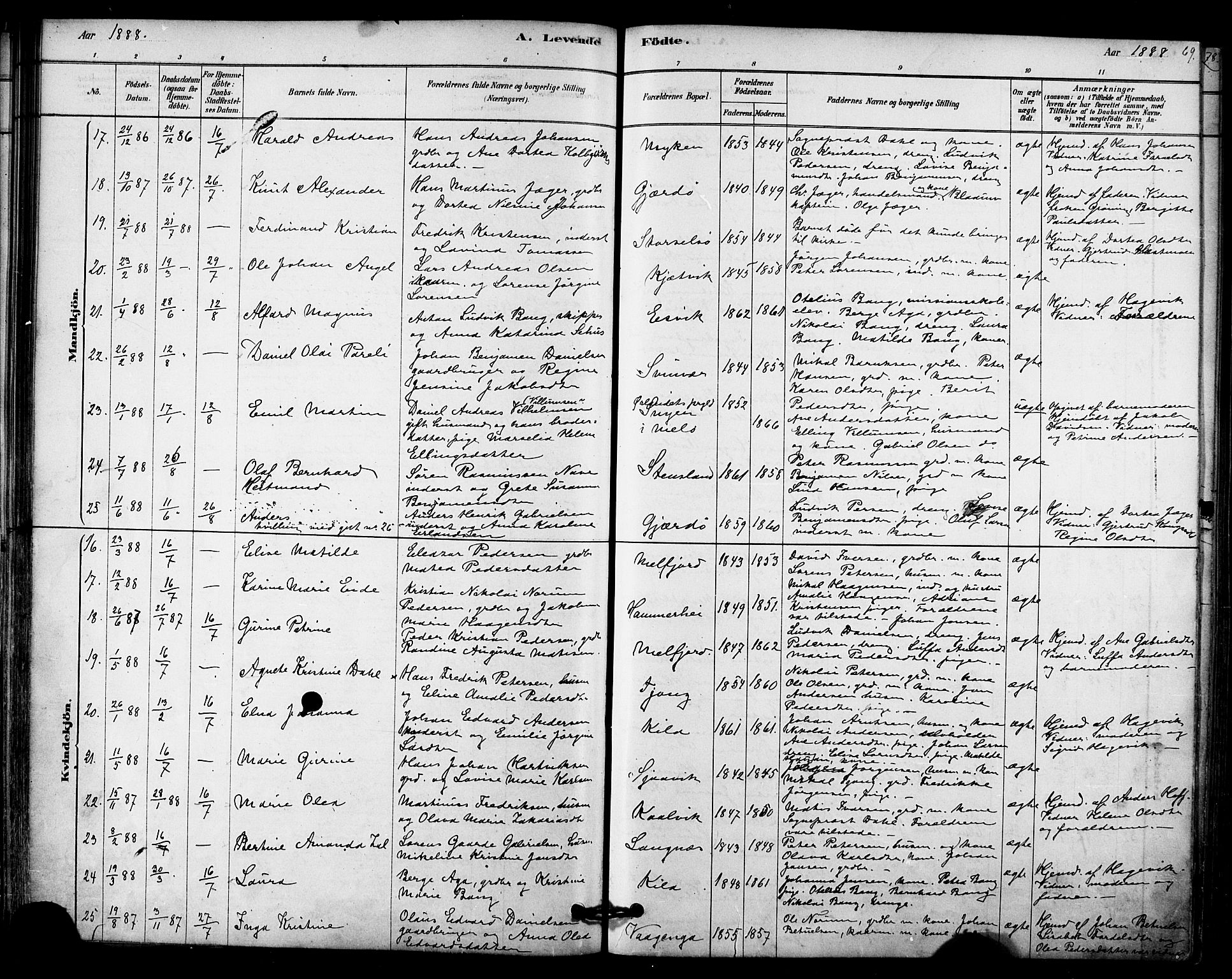 Ministerialprotokoller, klokkerbøker og fødselsregistre - Nordland, AV/SAT-A-1459/841/L0609: Parish register (official) no. 841A12, 1878-1901, p. 69