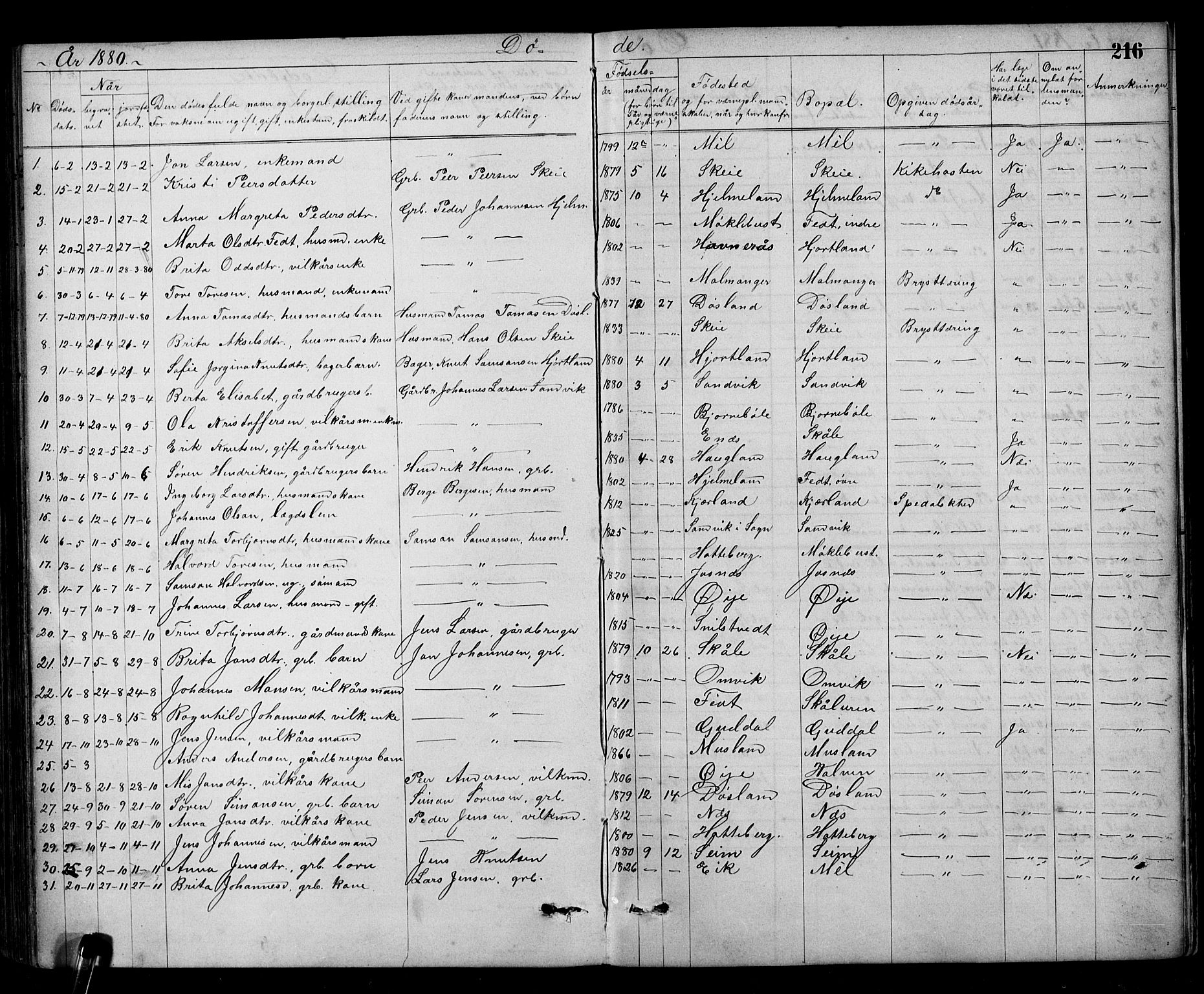 Kvinnherad sokneprestembete, AV/SAB-A-76401/H/Hab: Parish register (copy) no. A 2, 1873-1900, p. 216