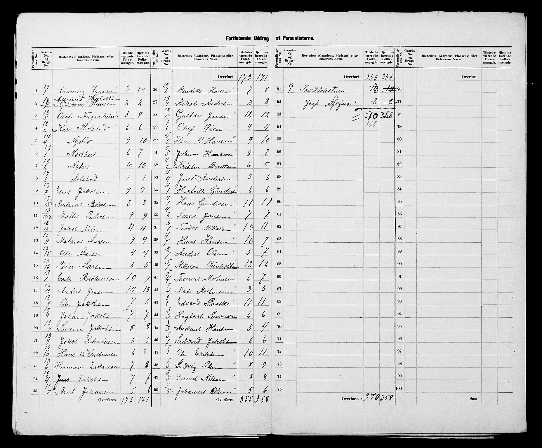 SATØ, 1900 census for Sørreisa, 1900, p. 9