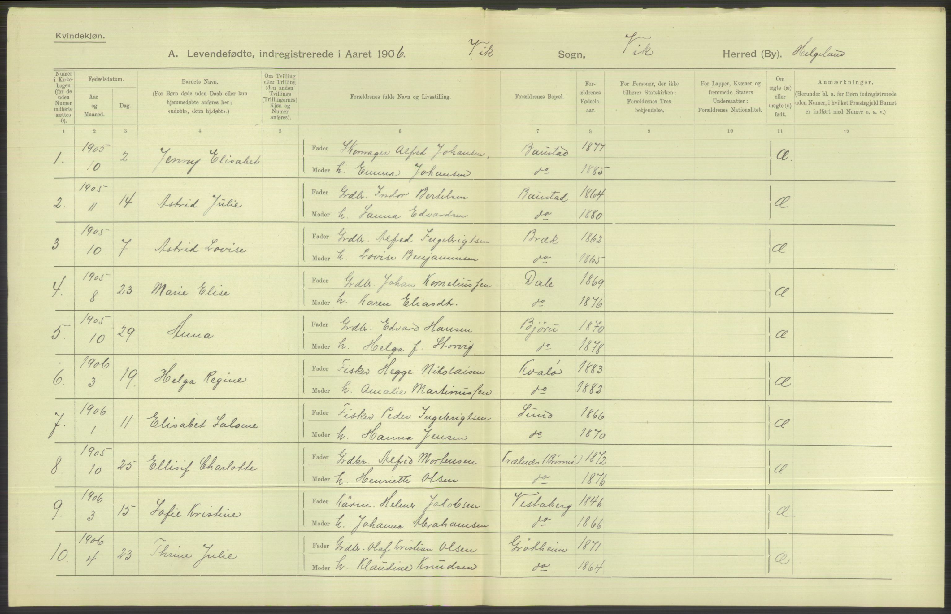 Statistisk sentralbyrå, Sosiodemografiske emner, Befolkning, AV/RA-S-2228/D/Df/Dfa/Dfad/L0043: Nordlands amt: Levendefødte menn og kvinner. Bygder., 1906, p. 44