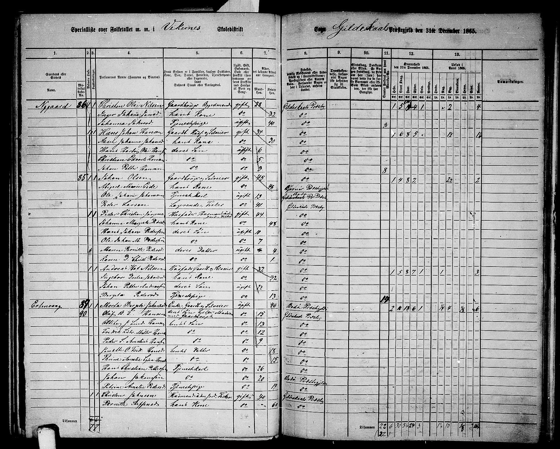 RA, 1865 census for Gildeskål, 1865, p. 75