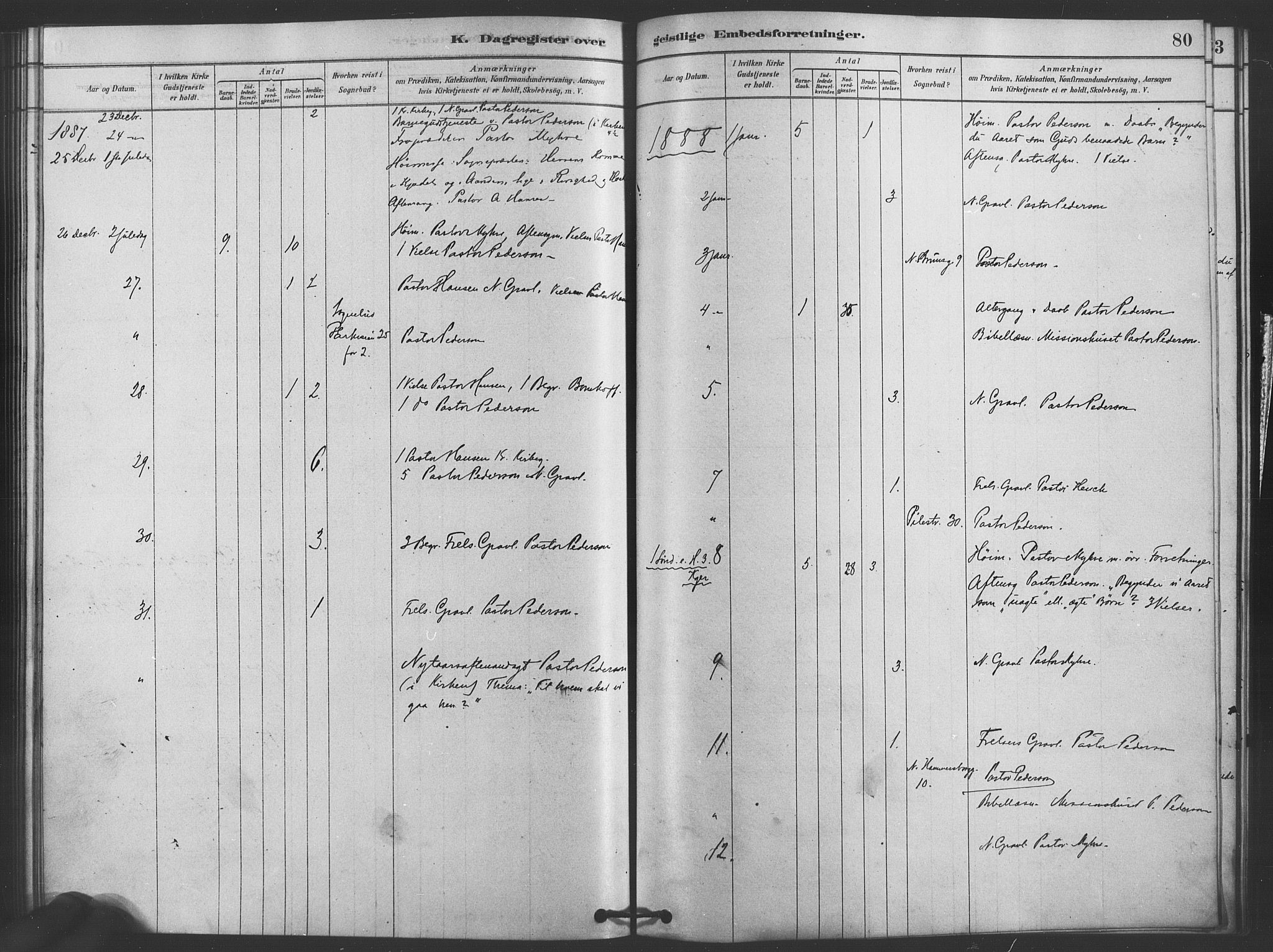 Trefoldighet prestekontor Kirkebøker, SAO/A-10882/I/Ia/L0002: Diary records no. 2, 1878-1890, p. 80