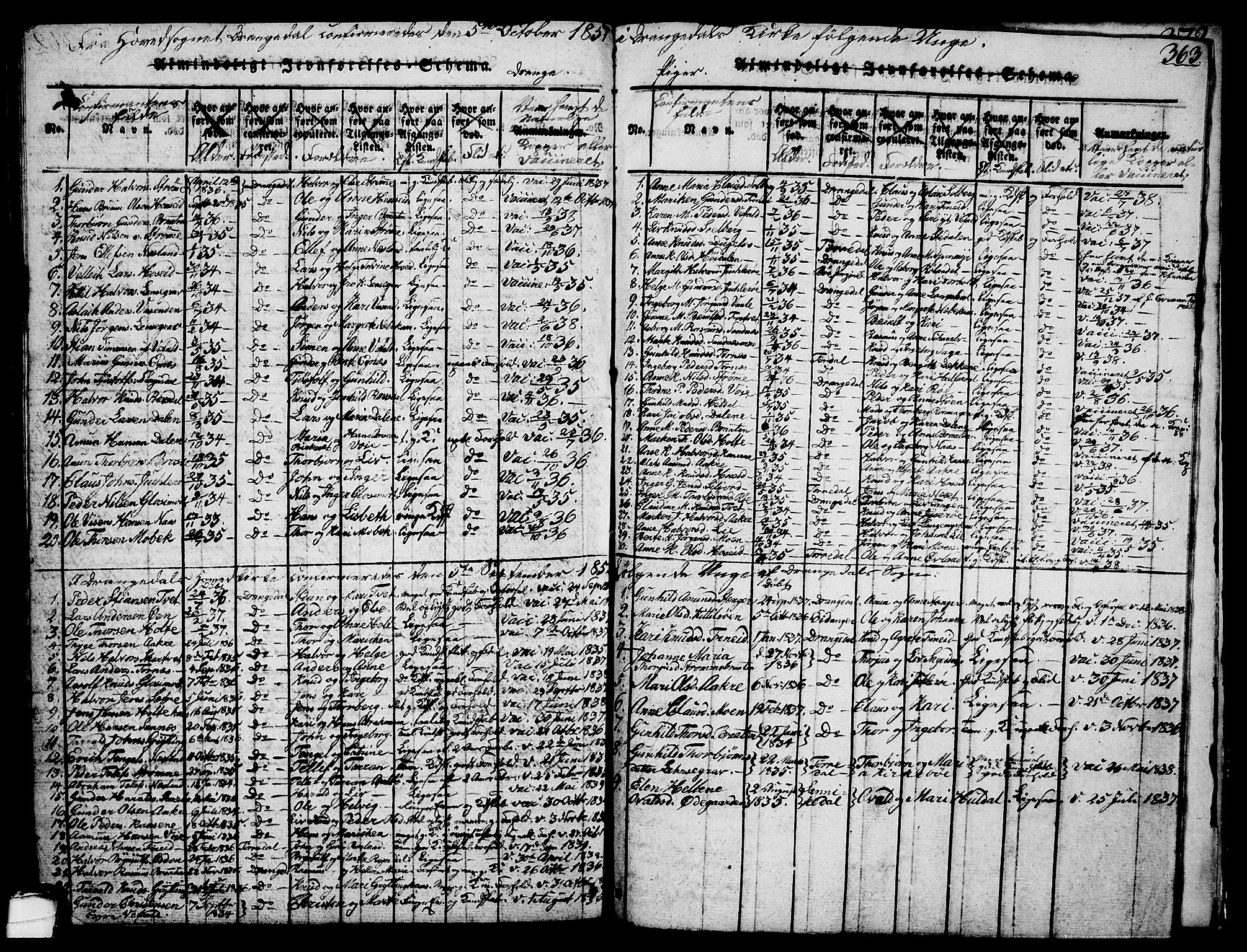 Drangedal kirkebøker, SAKO/A-258/G/Ga/L0001: Parish register (copy) no. I 1 /1, 1814-1856, p. 363