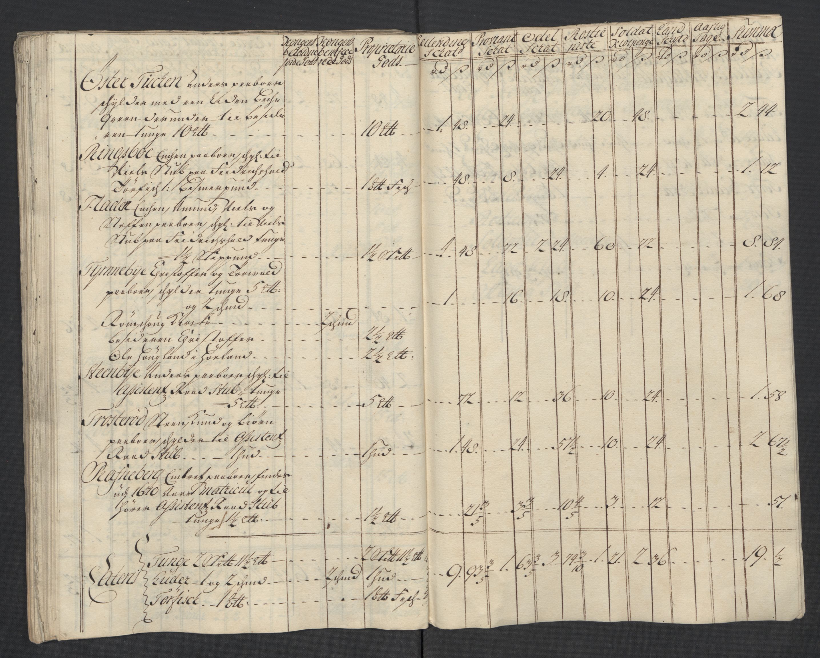 Rentekammeret inntil 1814, Reviderte regnskaper, Fogderegnskap, AV/RA-EA-4092/R07/L0313: Fogderegnskap Rakkestad, Heggen og Frøland, 1717, p. 95