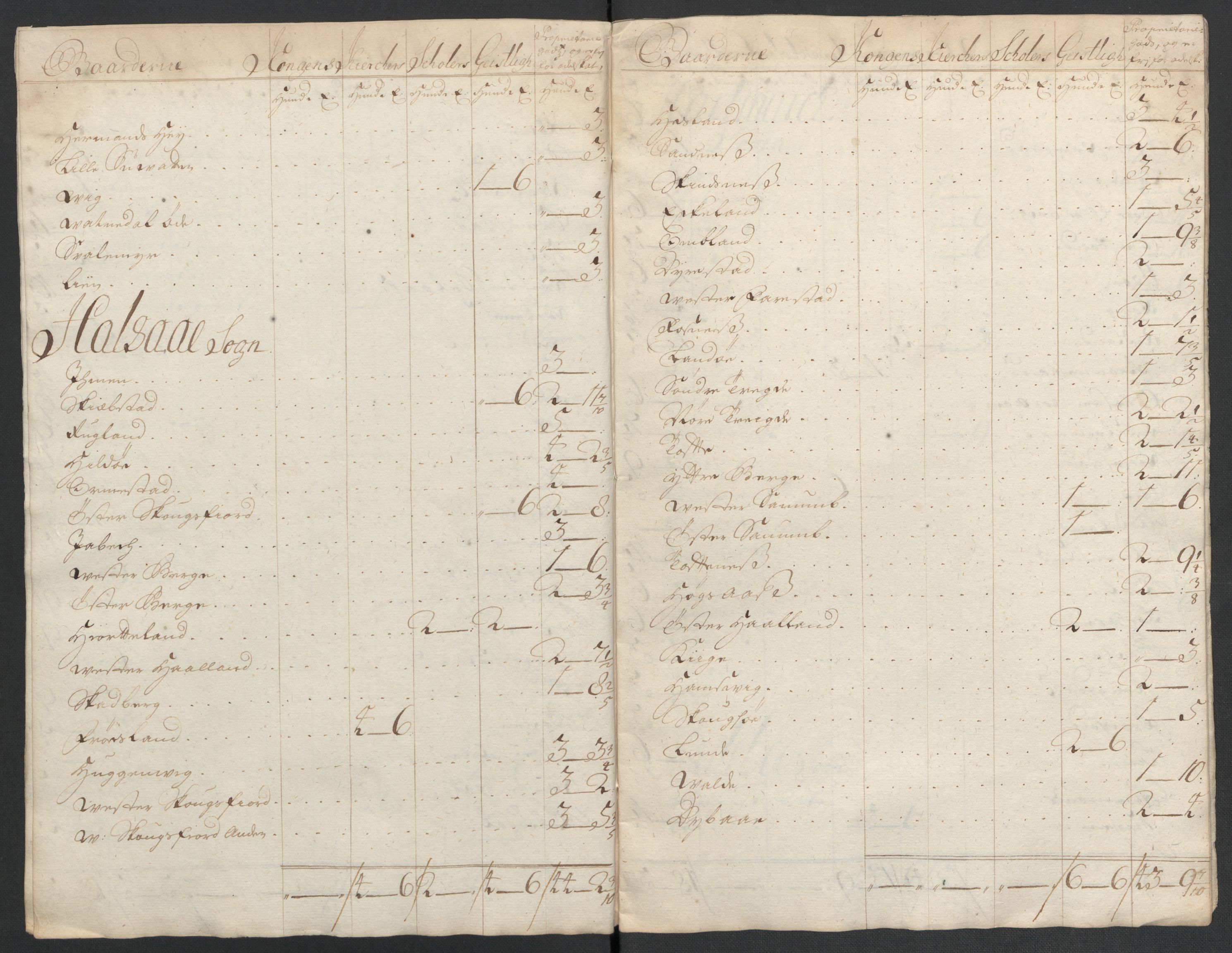 Rentekammeret inntil 1814, Reviderte regnskaper, Fogderegnskap, RA/EA-4092/R43/L2551: Fogderegnskap Lista og Mandal, 1705-1709, p. 560