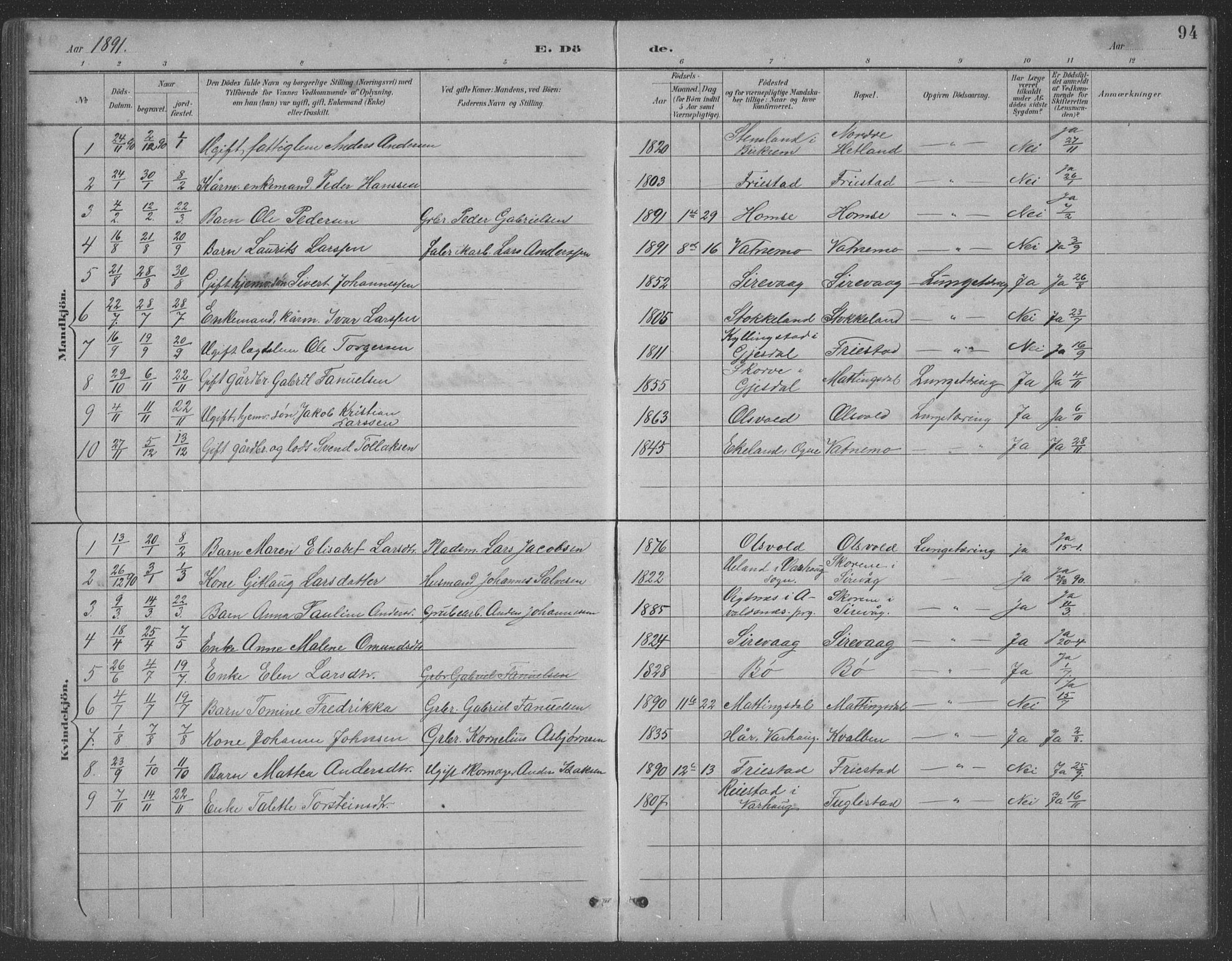 Eigersund sokneprestkontor, SAST/A-101807/S09: Parish register (copy) no. B 21, 1890-1915, p. 94