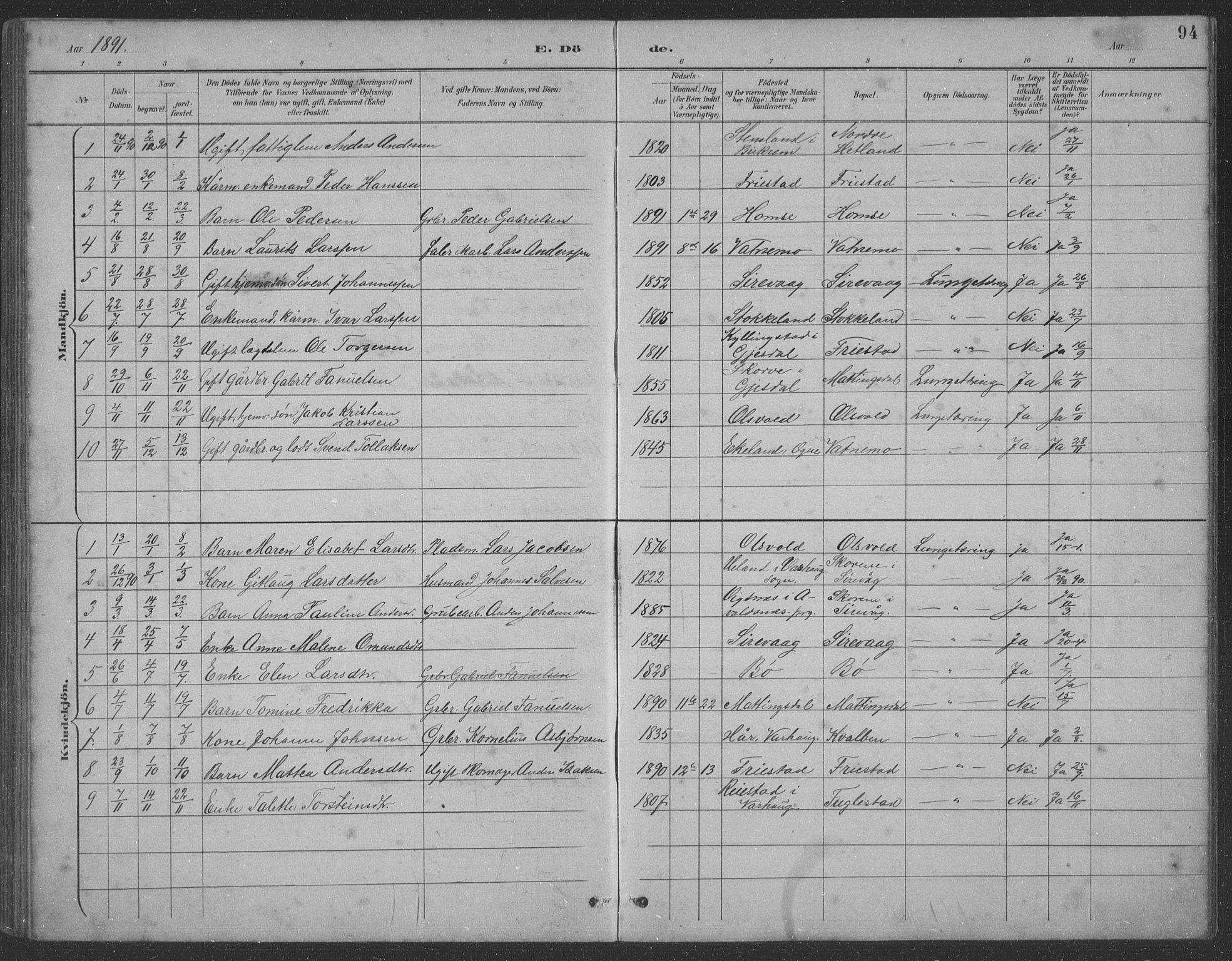 Eigersund sokneprestkontor, AV/SAST-A-101807/001/30/30BB/L0021: Parish register (copy) no. B 21, 1890-1915, p. 94