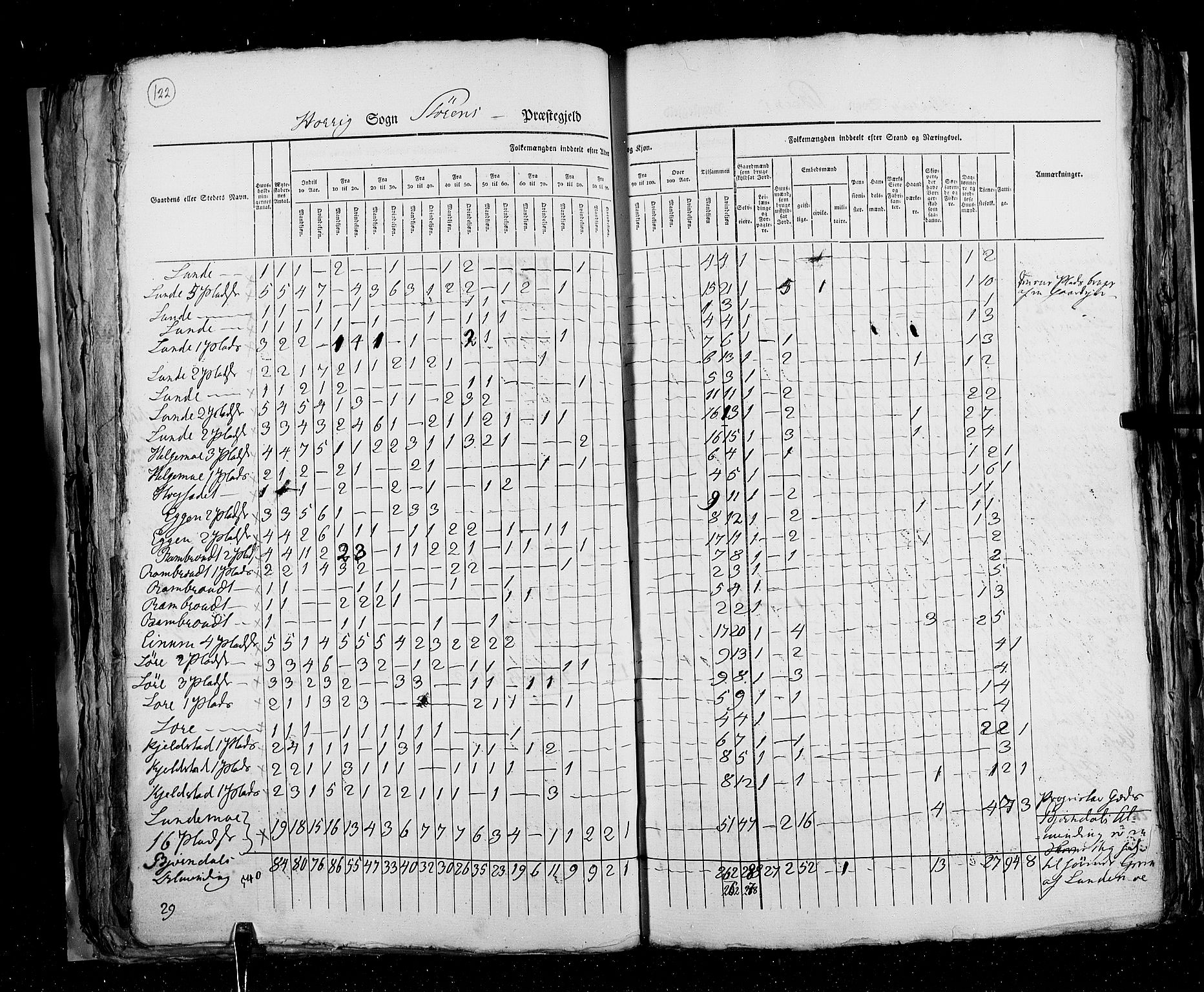 RA, Census 1825, vol. 16: Søndre Trondhjem amt, 1825, p. 122