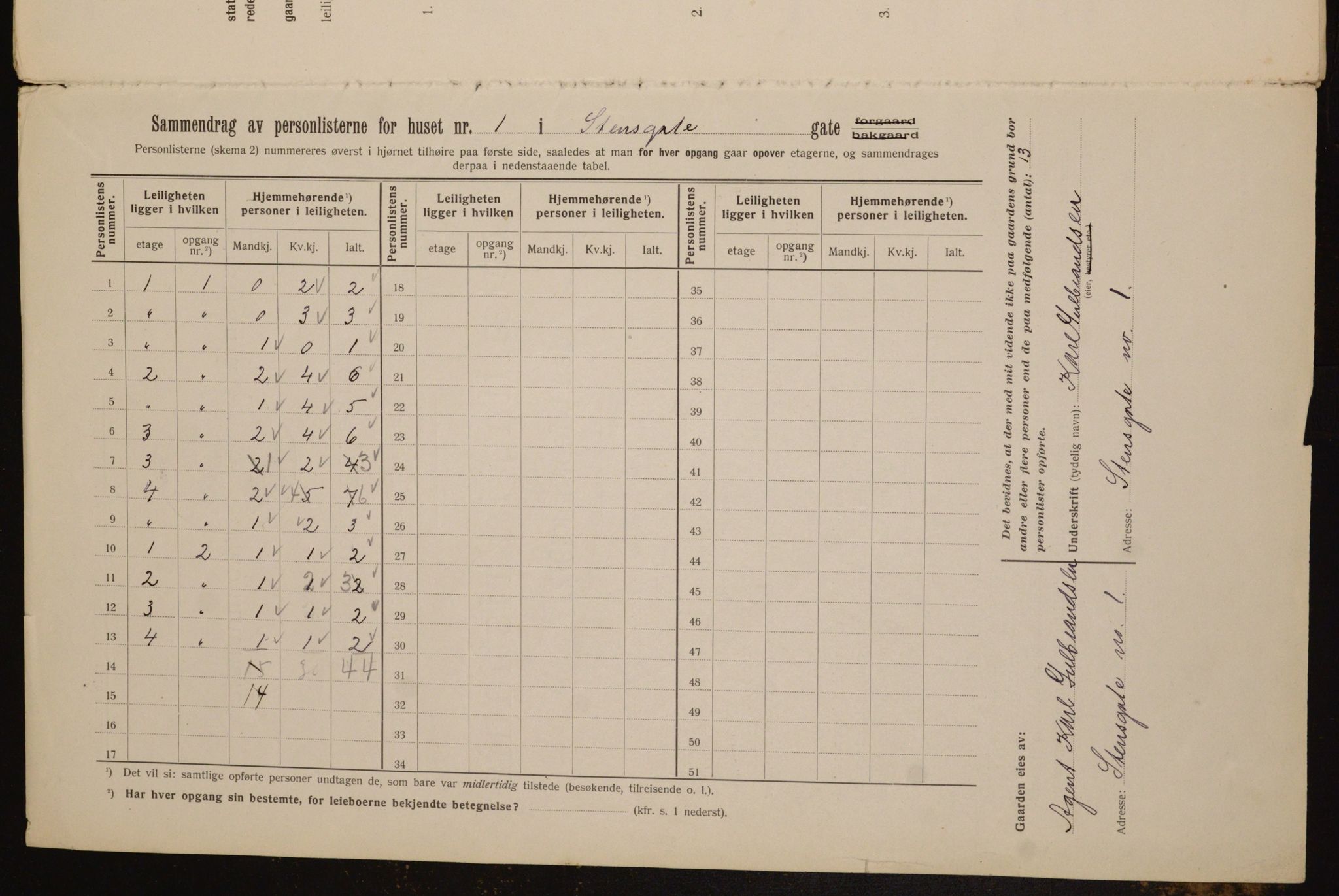 OBA, Municipal Census 1912 for Kristiania, 1912, p. 101637