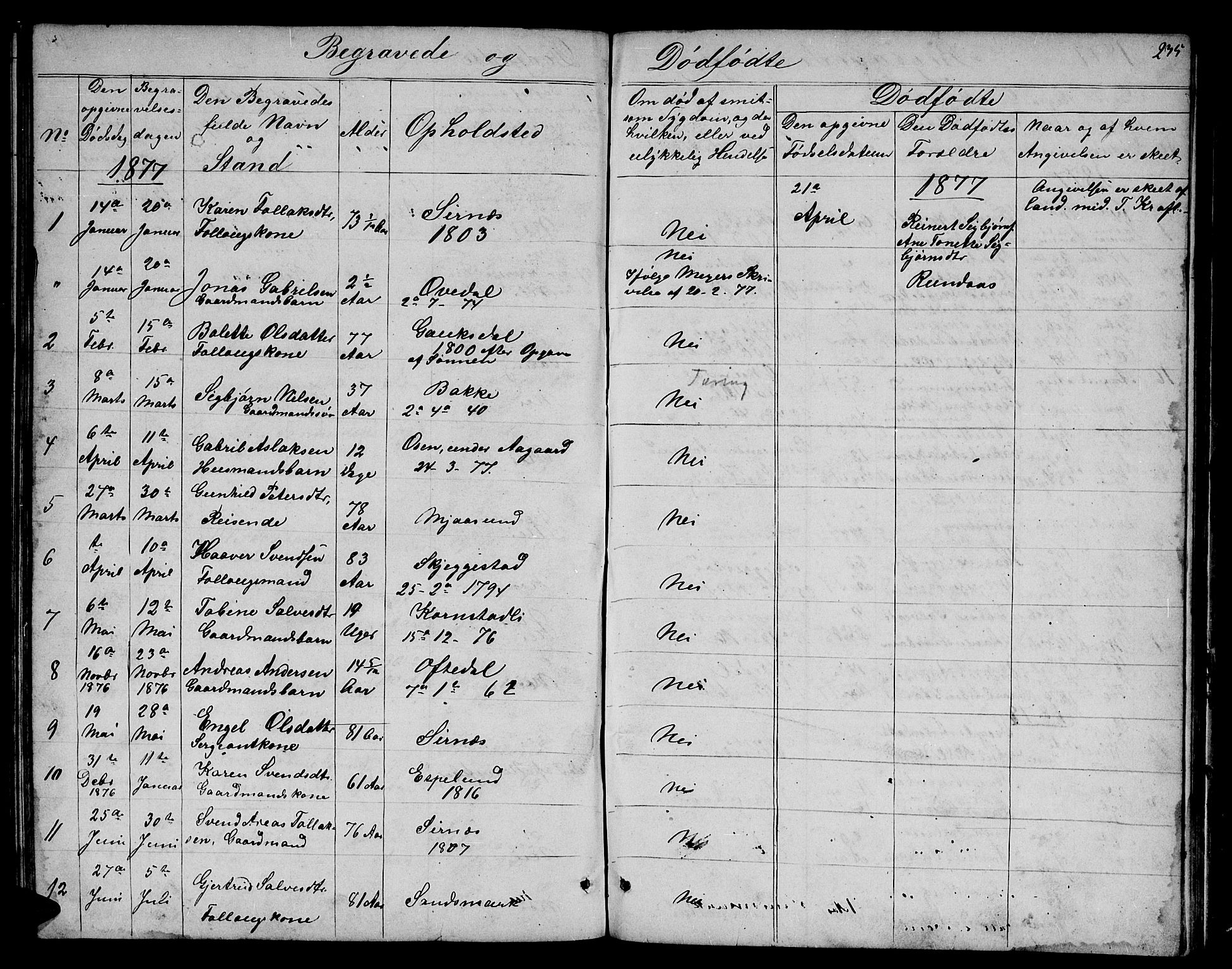 Bakke sokneprestkontor, SAK/1111-0002/F/Fb/Fba/L0001: Parish register (copy) no. B 1, 1849-1879, p. 235