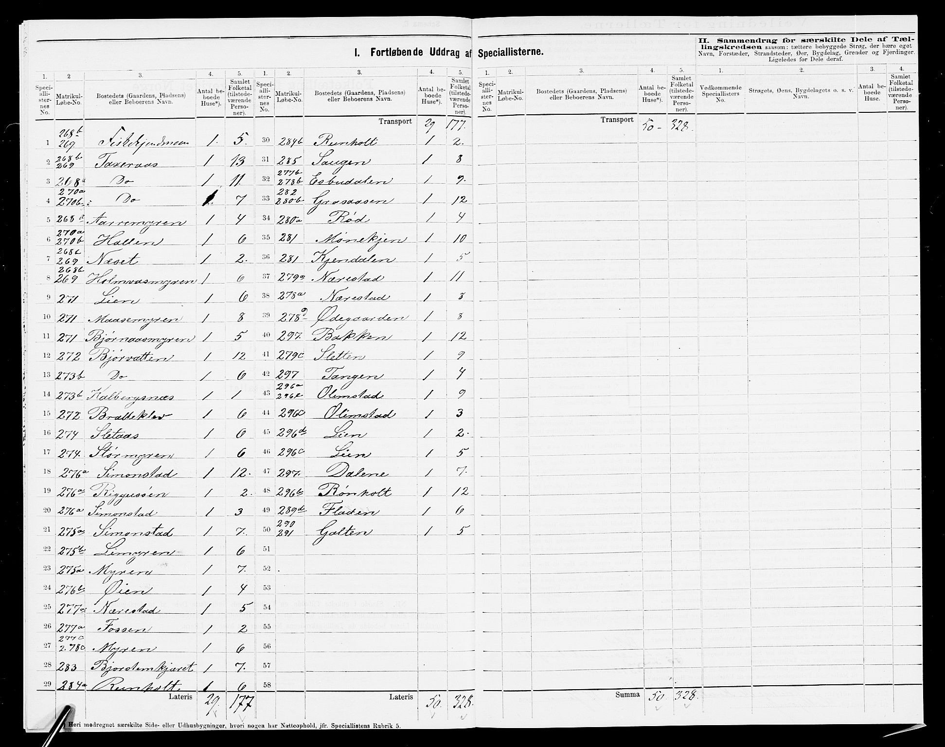 SAK, 1875 census for 0911P Gjerstad, 1875, p. 912
