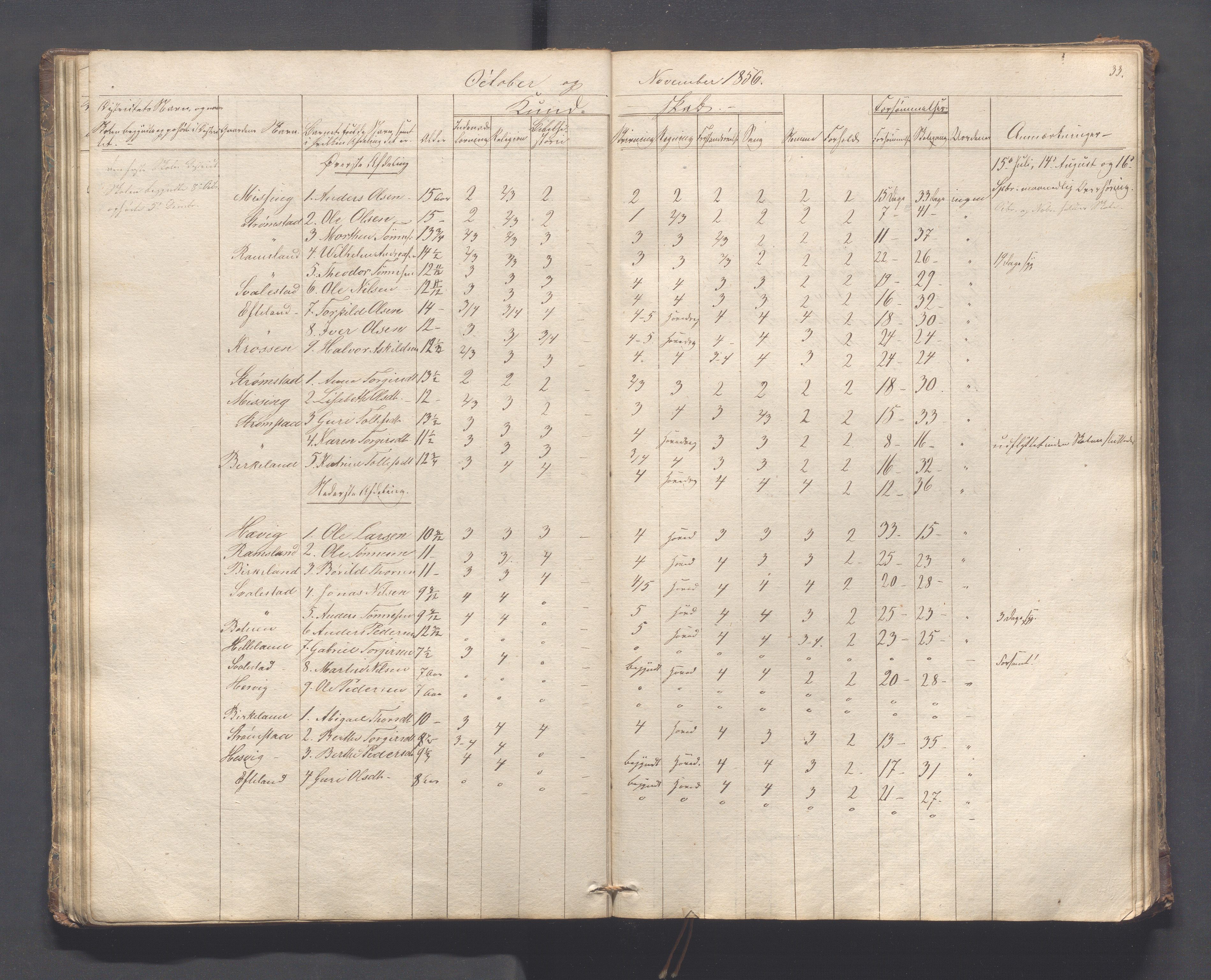 Helleland kommune - Skolekommisjonen/skolestyret, IKAR/K-100486/H/L0005: Skoleprotokoll - Lomeland, Skjerpe, Ramsland, 1845-1891, p. 33