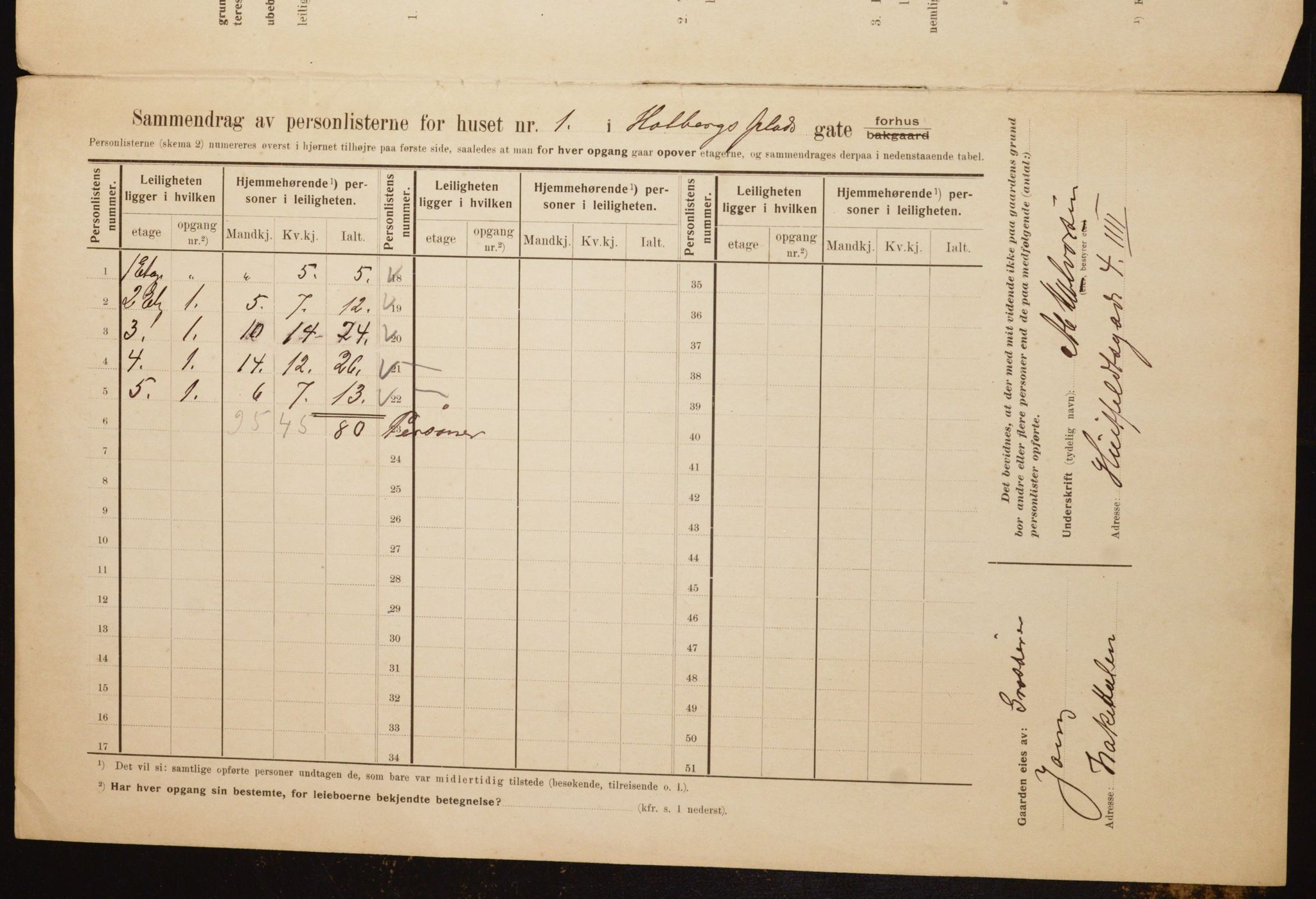 OBA, Municipal Census 1910 for Kristiania, 1910, p. 39761