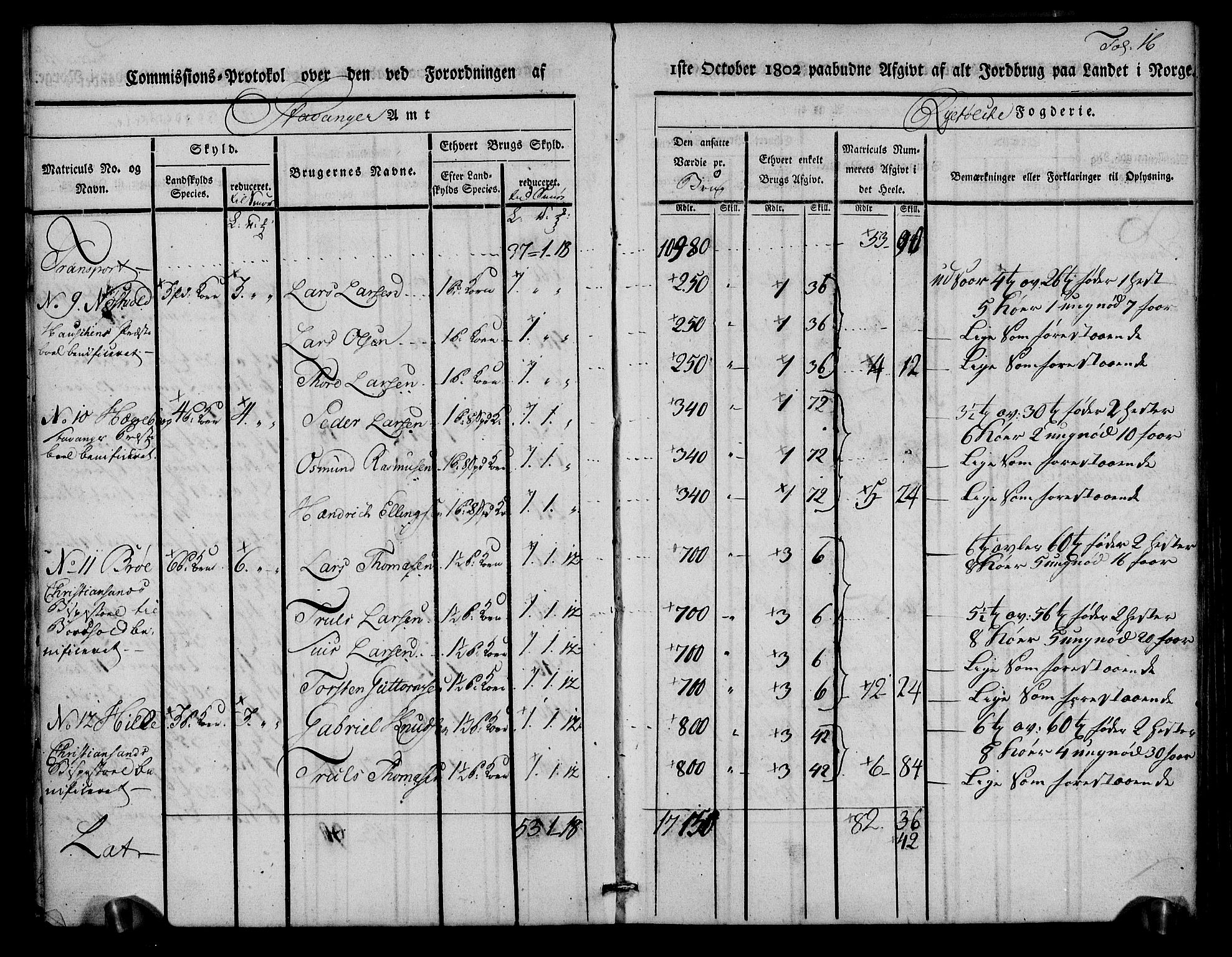 Rentekammeret inntil 1814, Realistisk ordnet avdeling, AV/RA-EA-4070/N/Ne/Nea/L0102: Ryfylke fogderi. Kommisjonsprotokoll for Sjernarøy, Hesby, Askøy, Hausken, Idse og Høle skipreider, 1803, p. 18