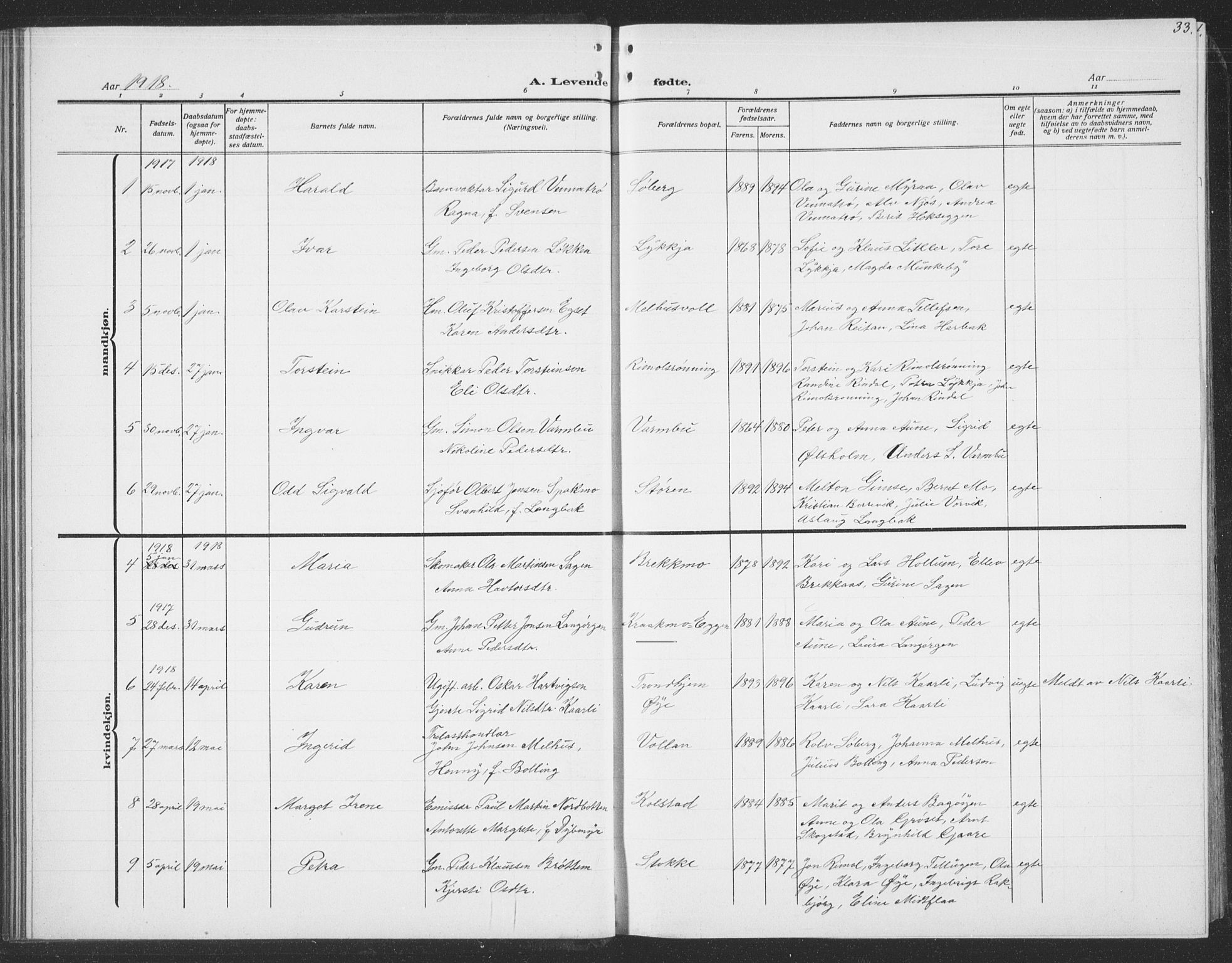 Ministerialprotokoller, klokkerbøker og fødselsregistre - Sør-Trøndelag, SAT/A-1456/691/L1095: Parish register (copy) no. 691C06, 1912-1933, p. 33