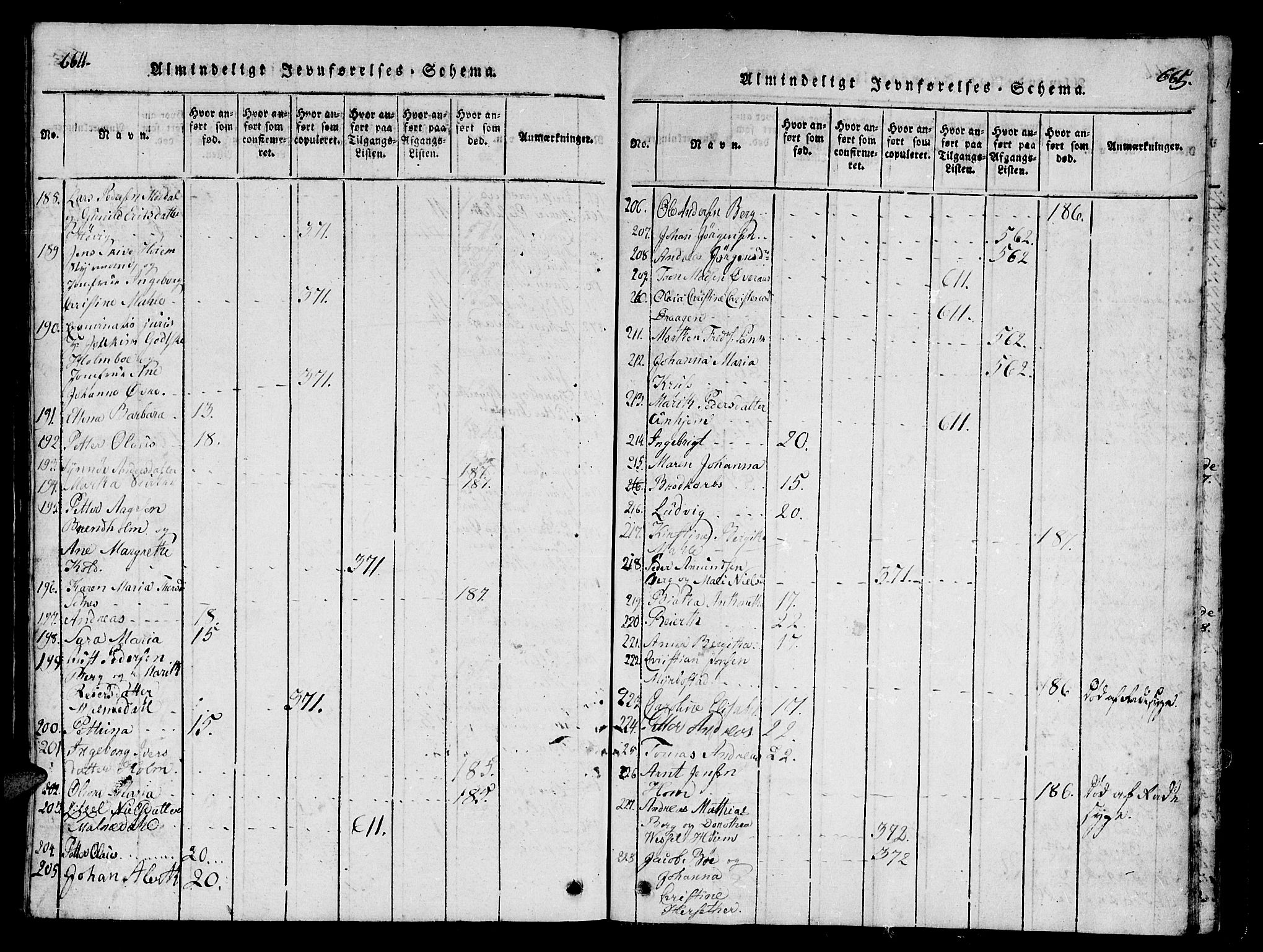 Ministerialprotokoller, klokkerbøker og fødselsregistre - Møre og Romsdal, AV/SAT-A-1454/558/L0700: Parish register (copy) no. 558C01, 1818-1868, p. 664-665