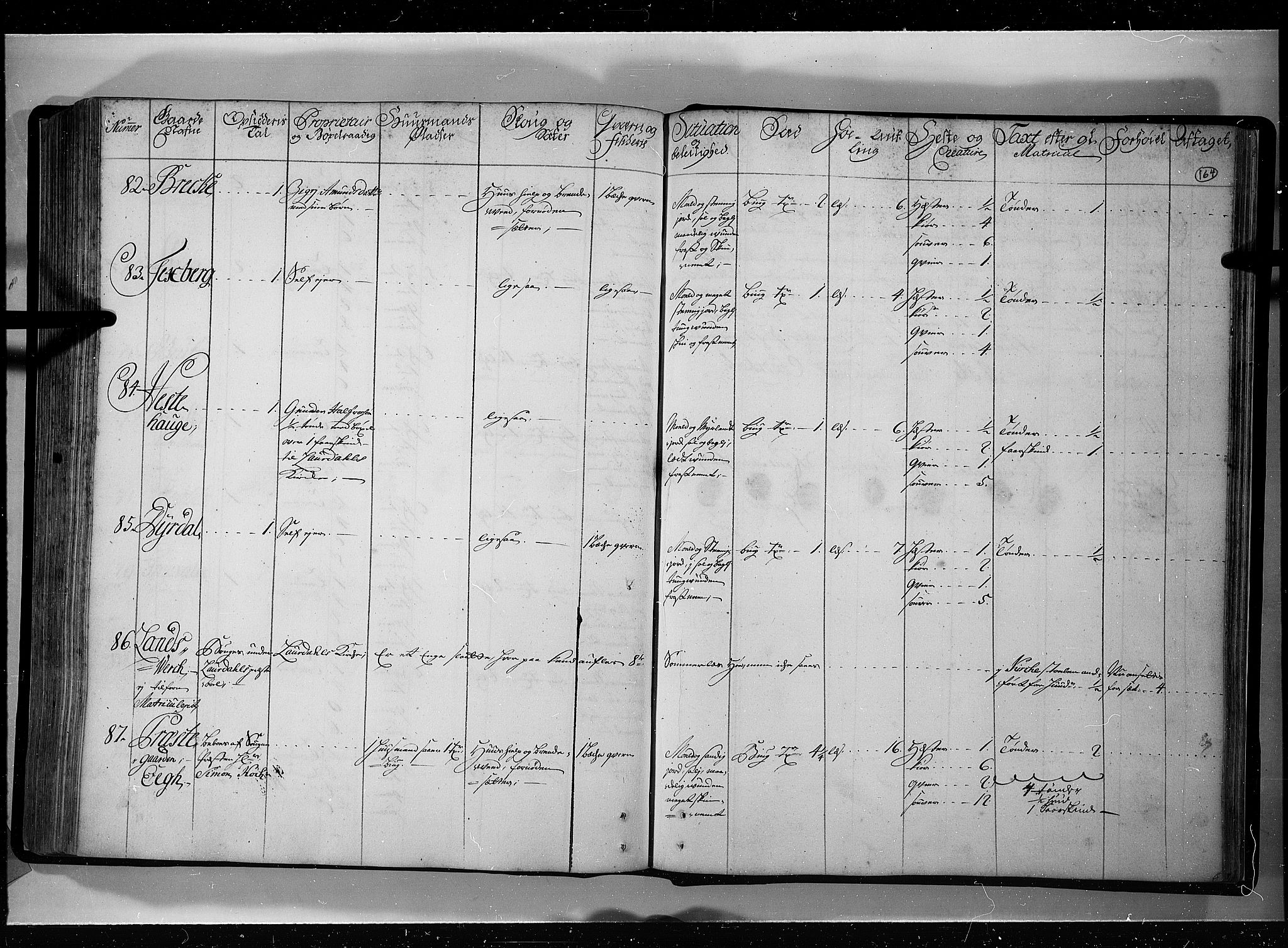 Rentekammeret inntil 1814, Realistisk ordnet avdeling, AV/RA-EA-4070/N/Nb/Nbf/L0121: Øvre og Nedre Telemark eksaminasjonsprotokoll, 1723, p. 163b-164a