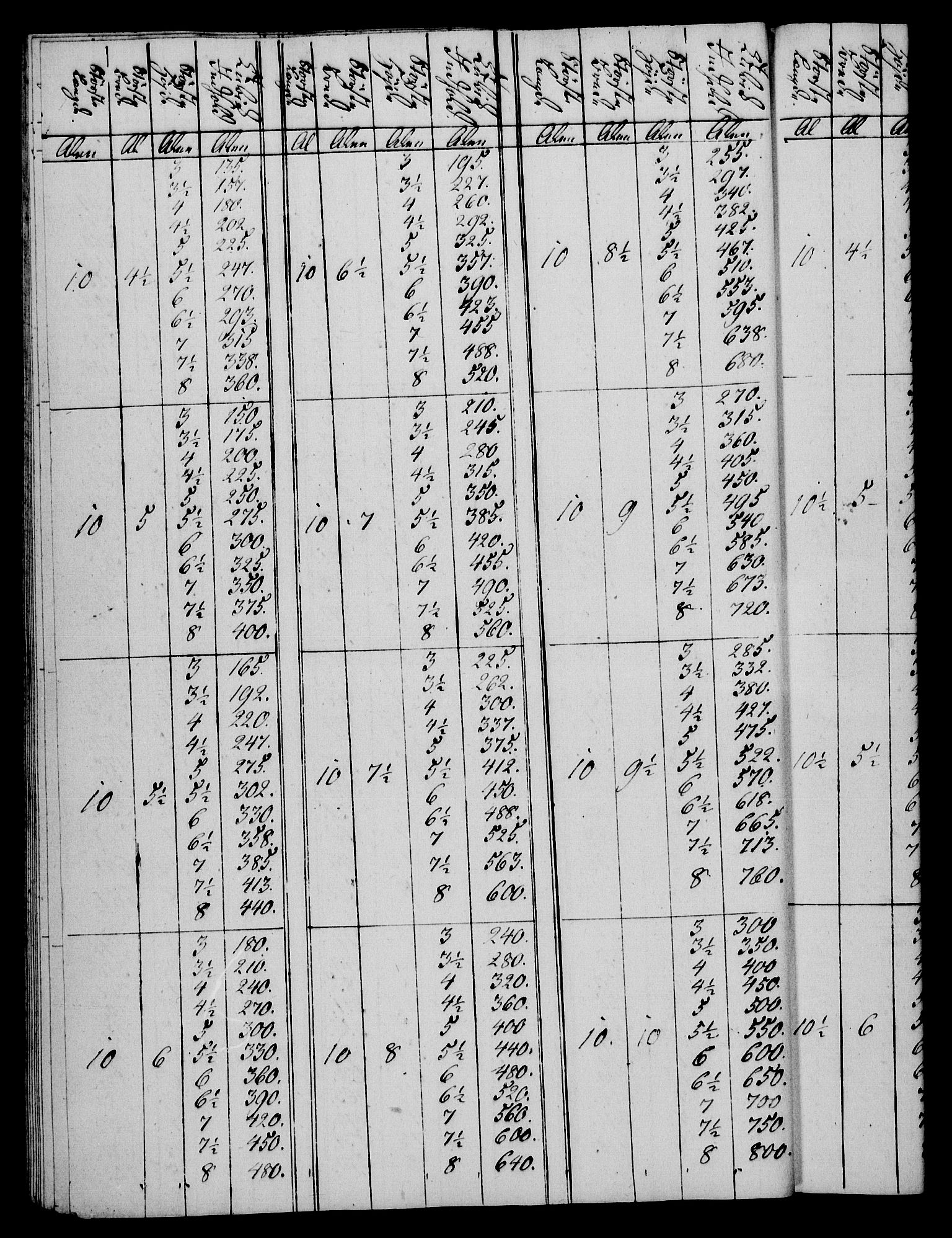 Rentekammeret, Kammerkanselliet, AV/RA-EA-3111/G/Gg/Gga/L0020: Norsk ekspedisjonsprotokoll med register (merket RK 53.20), 1811-1814, p. 206