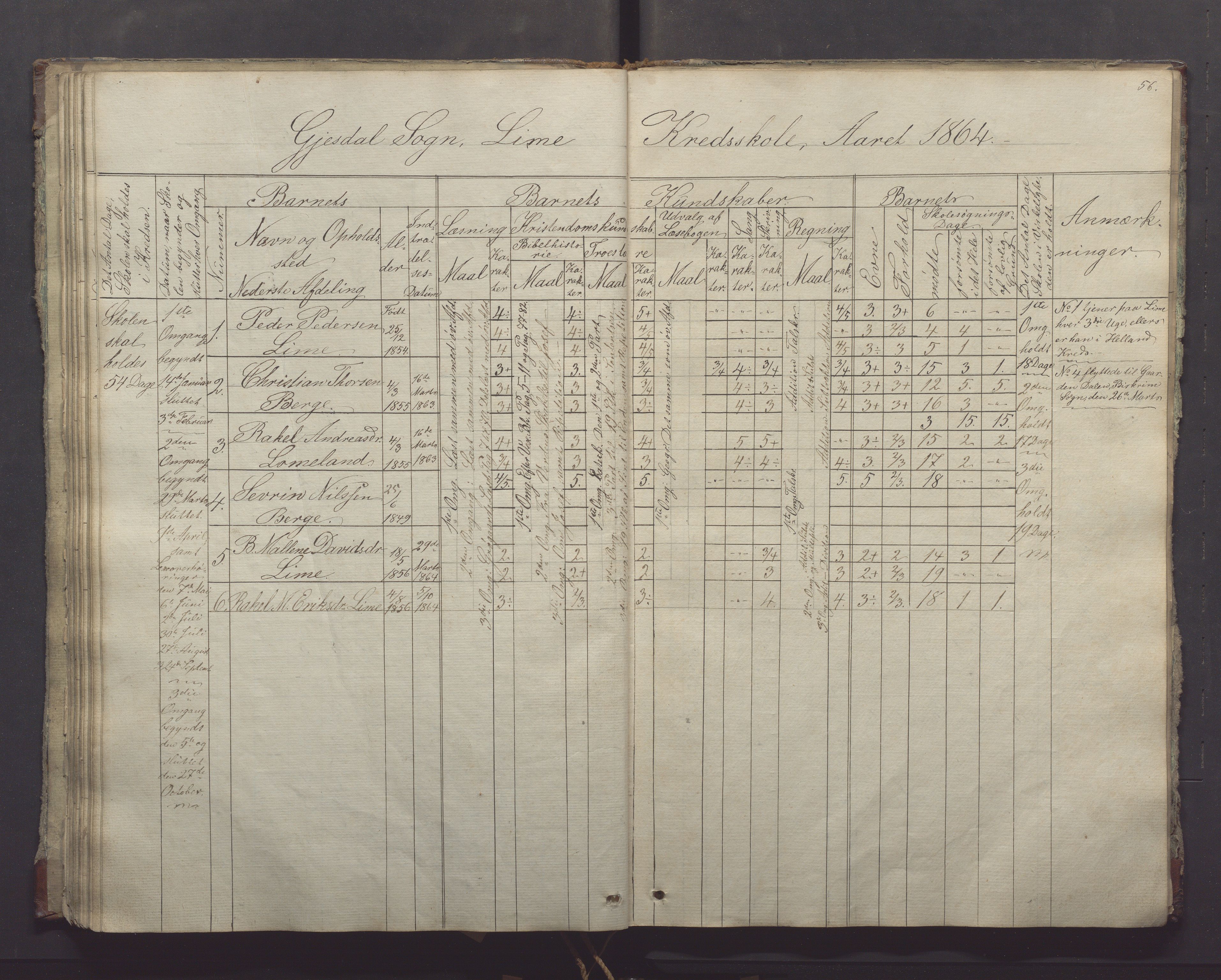 Gjesdal kommune - Oftedal skole, IKAR/K-101392/H/L0001: Skoleprotokoll, 1854-1868, p. 56