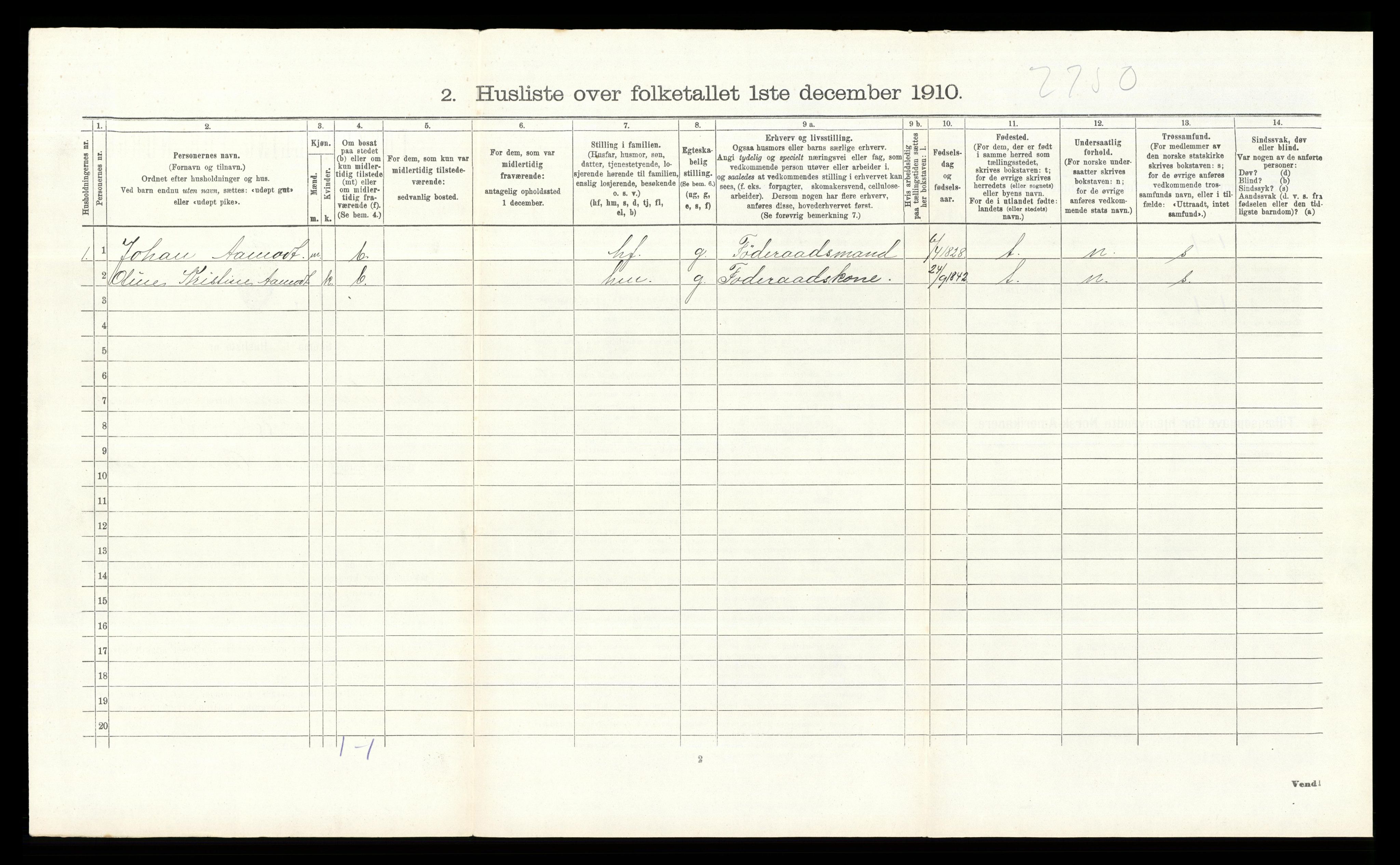 RA, 1910 census for Nordre Land, 1910, p. 1110