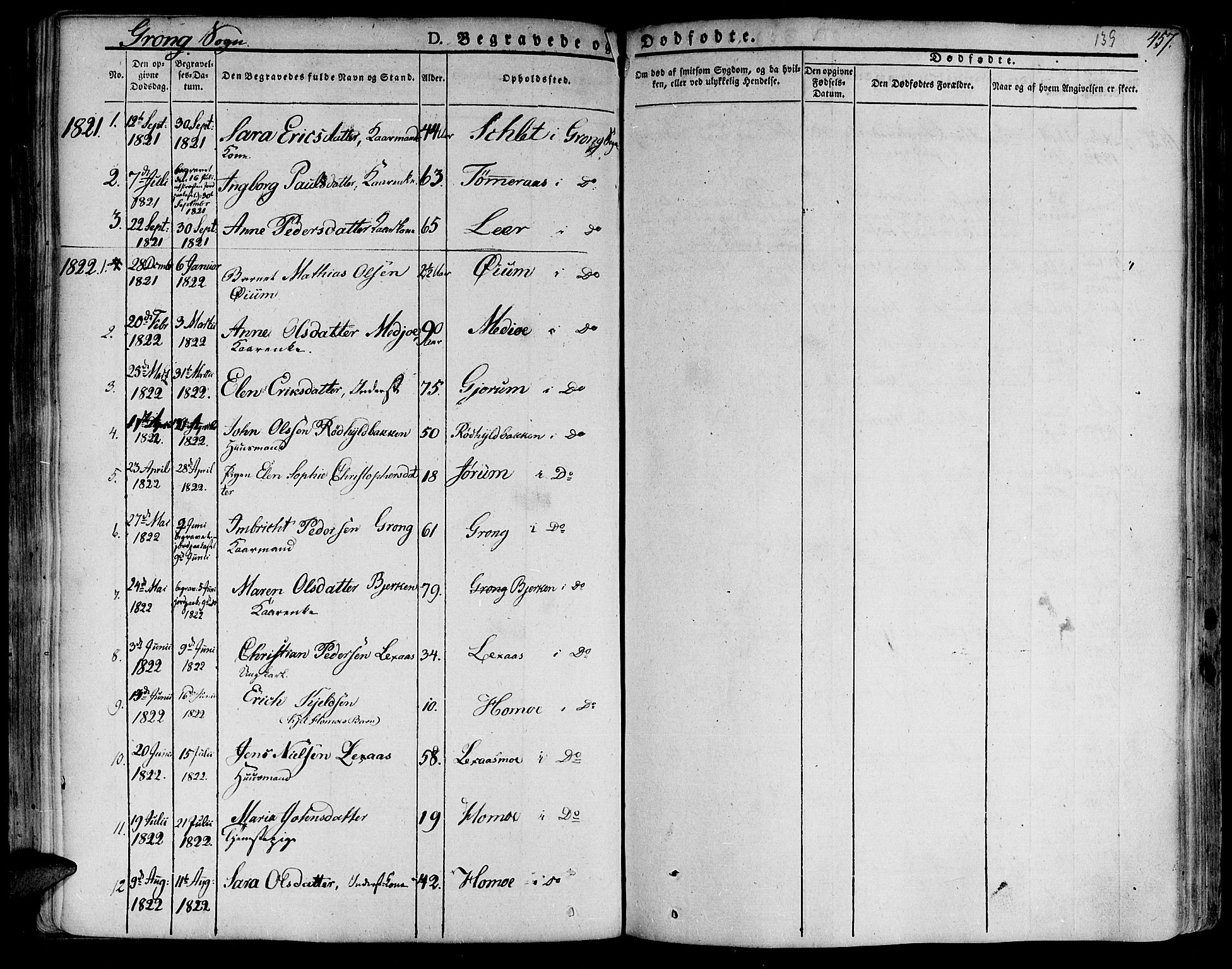 Ministerialprotokoller, klokkerbøker og fødselsregistre - Nord-Trøndelag, AV/SAT-A-1458/758/L0510: Parish register (official) no. 758A01 /1, 1821-1841, p. 139