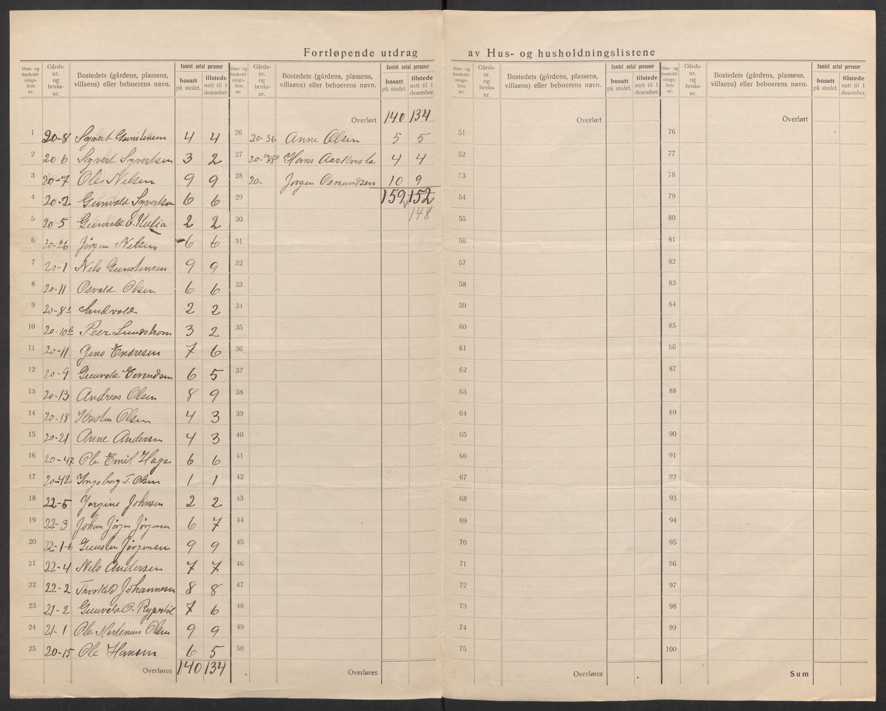 SAK, 1920 census for Oddernes, 1920, p. 41