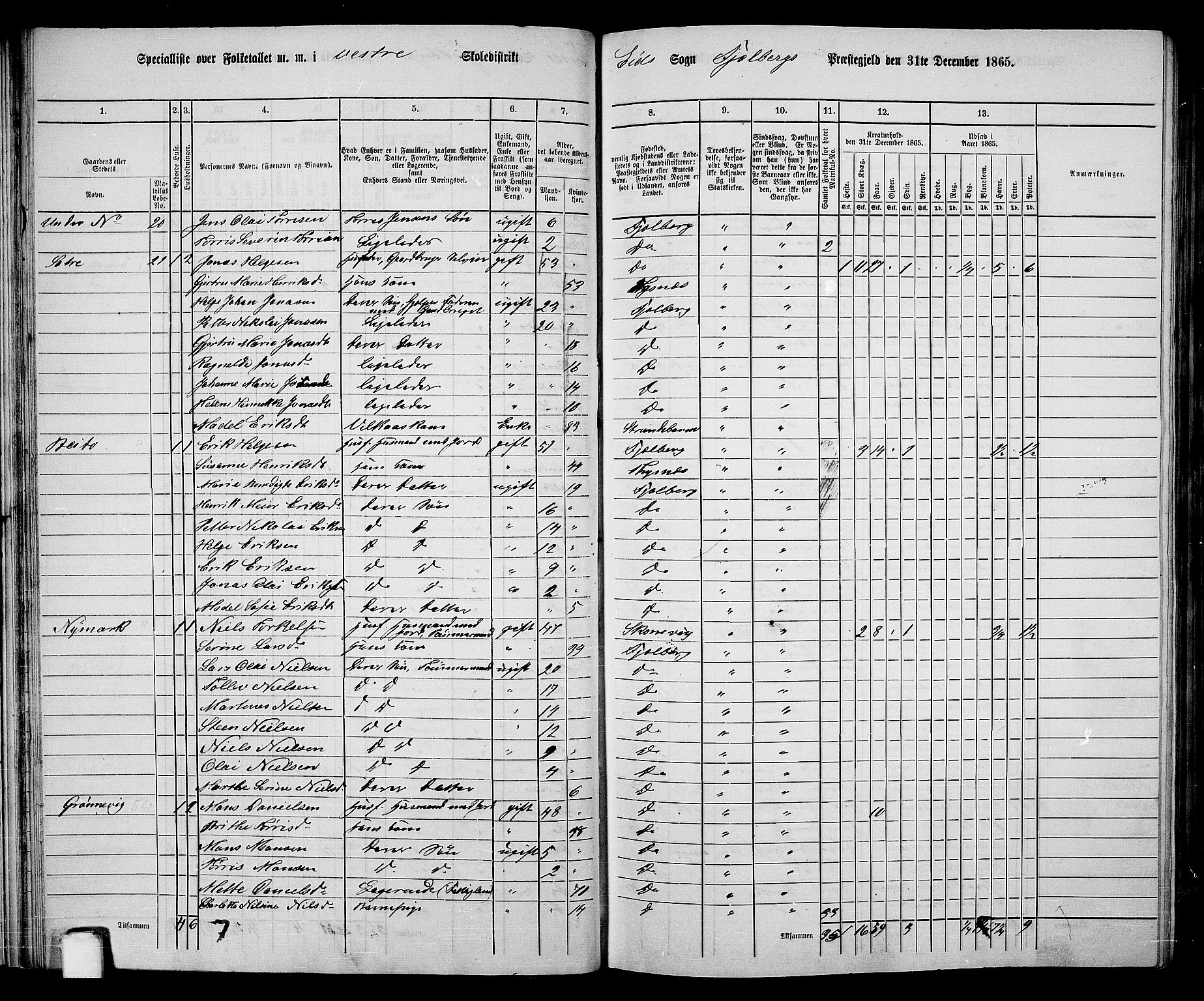 RA, 1865 census for Fjelberg, 1865, p. 28