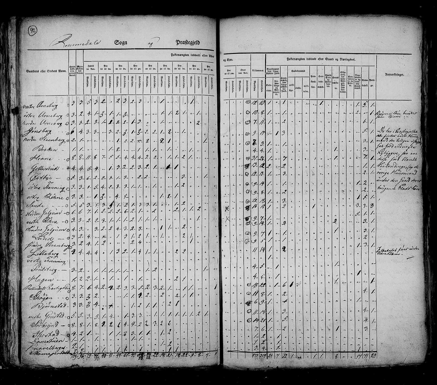 RA, Census 1825, vol. 5: Hedemarken amt, 1825, p. 92